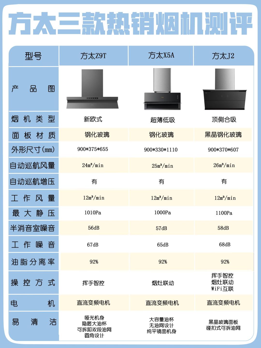 方太新欧式z9t优雅设计如艺术品般点缀厨房