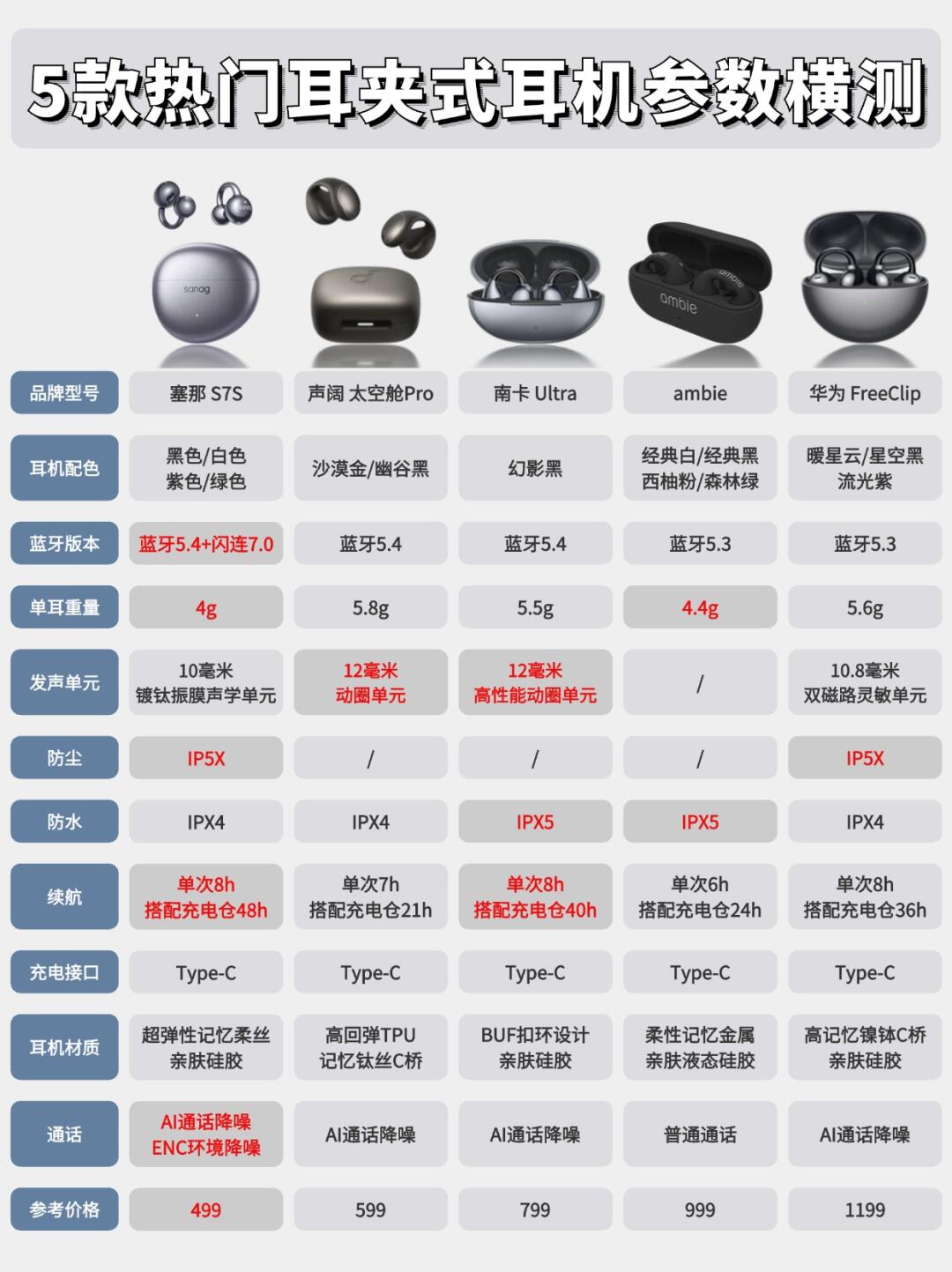 塞那s7s 音质清晰细腻仿佛每个音符都在耳边跳跃