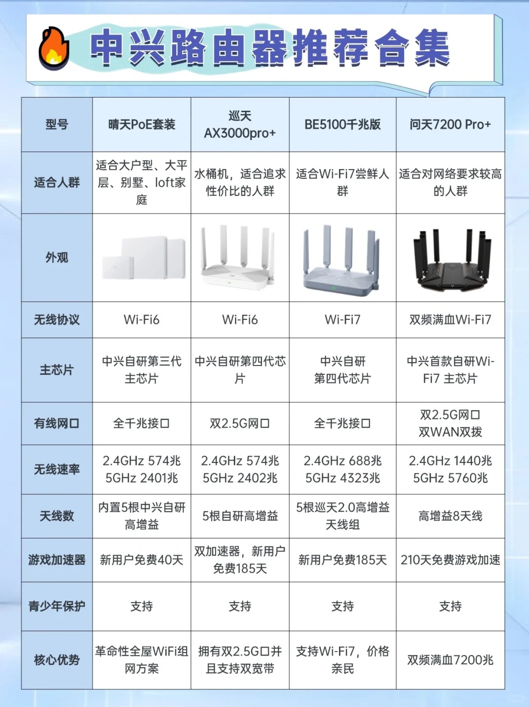 wifi频段20和40的区别(wifi的频段选20mhz还是40mhz)