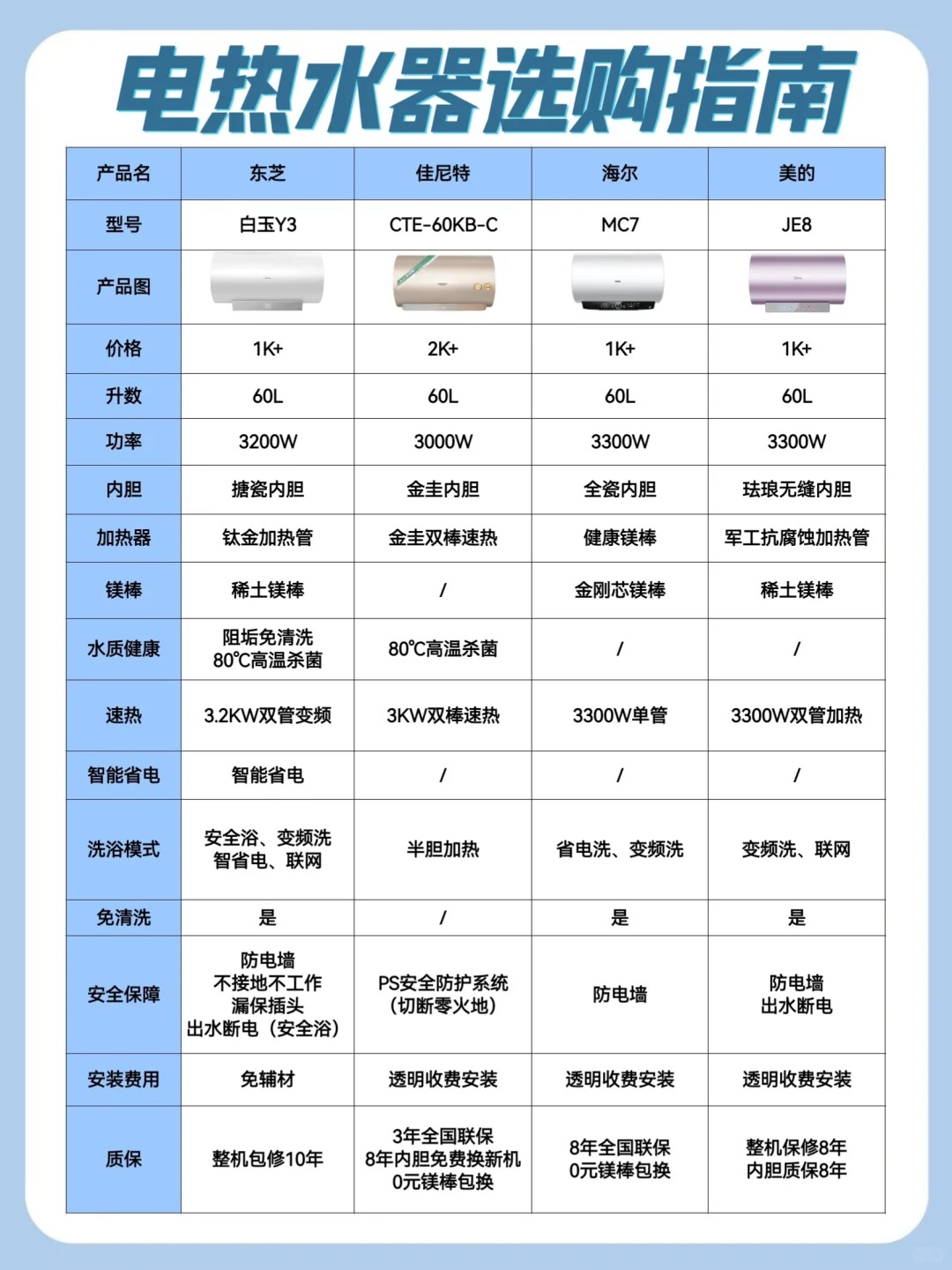 电热水器价格价位图片