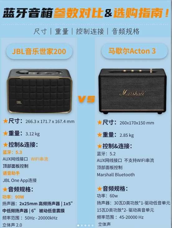 马歇尔acton 3,复古