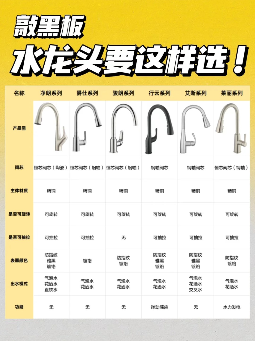 "  净朗系列水龙头,简约时尚,节水又环保!