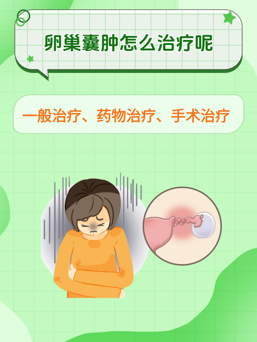 详细解答来了  卵巢囊肿,这个妇科常见问题,让不少女性感到焦虑.