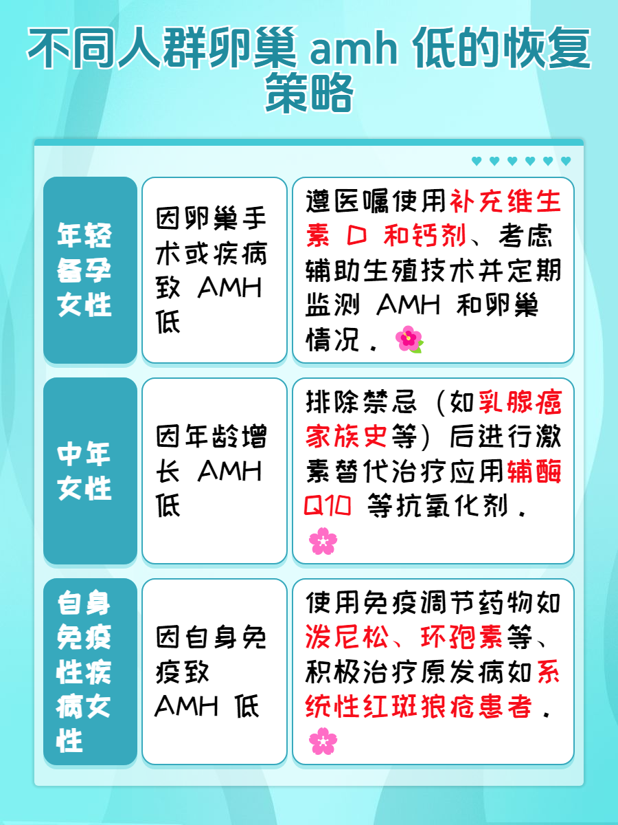amh评估(AMH评估模型)