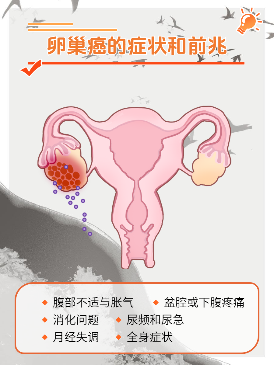 卵巢癌自查图片