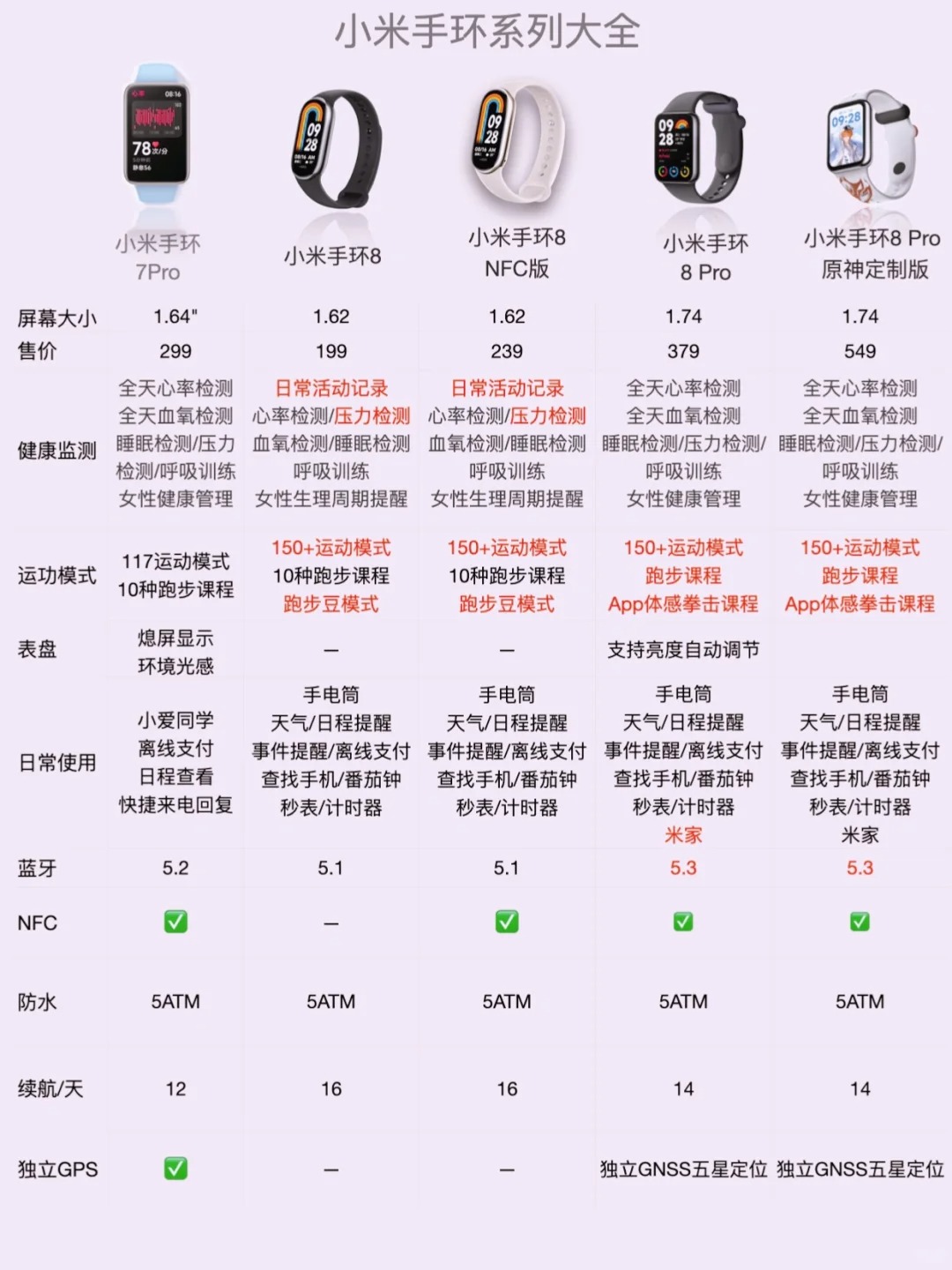 小米手表有什么功能(小米手表有什么功能怎么用)