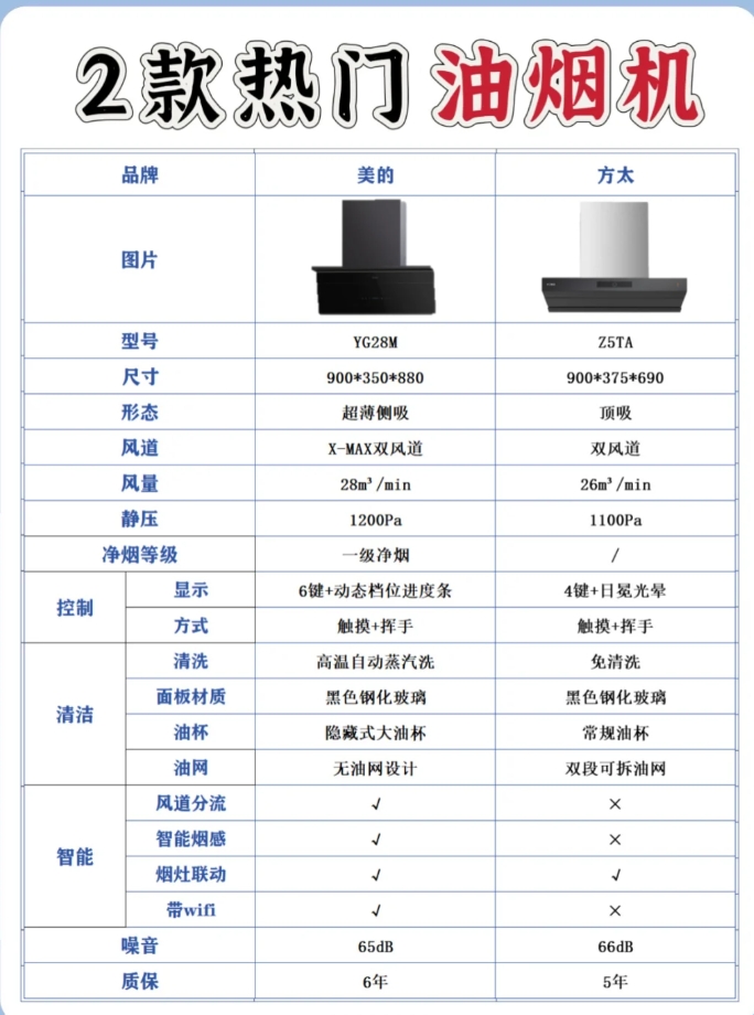 湖南厨房油烟机性价比（厨房油烟机品牌十大排名） 湖南厨房油烟机性价比（厨房油烟机品牌十大排名）《湖南油烟机品牌有哪些》 厨房资讯