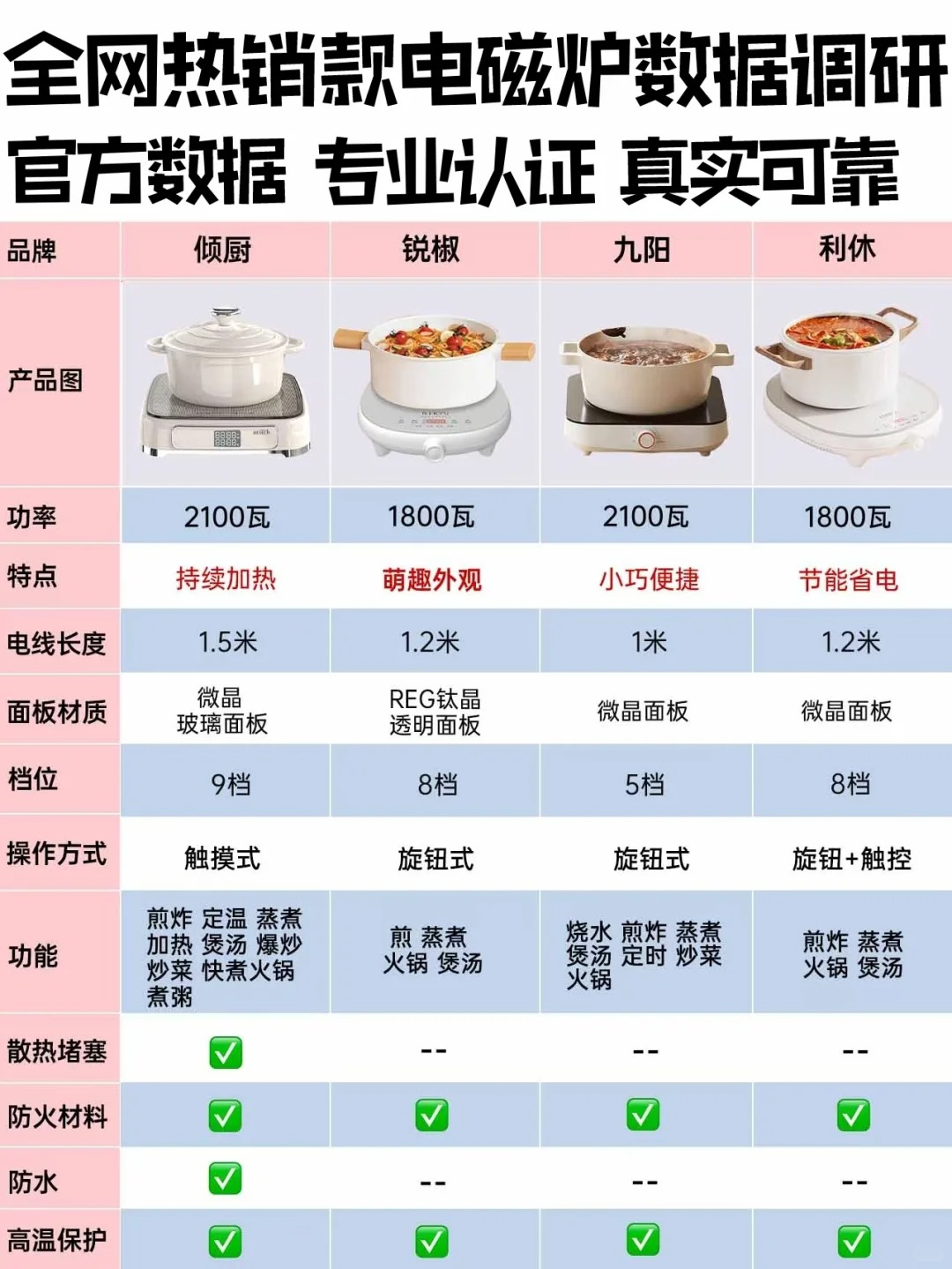 米技电磁炉使用说明书图片