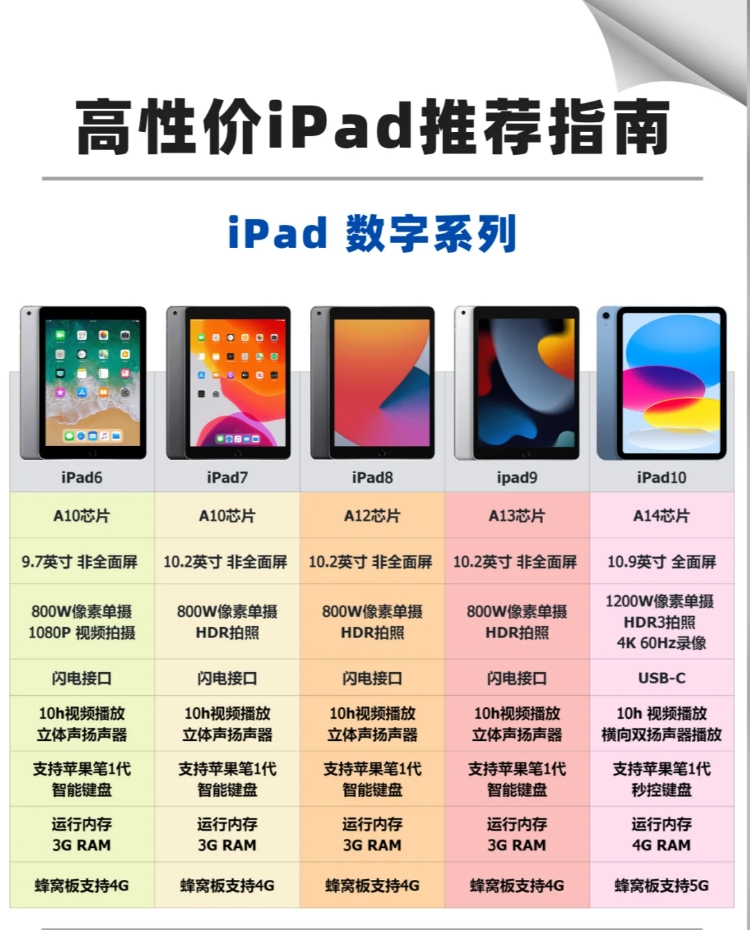 ipad ipad6参数