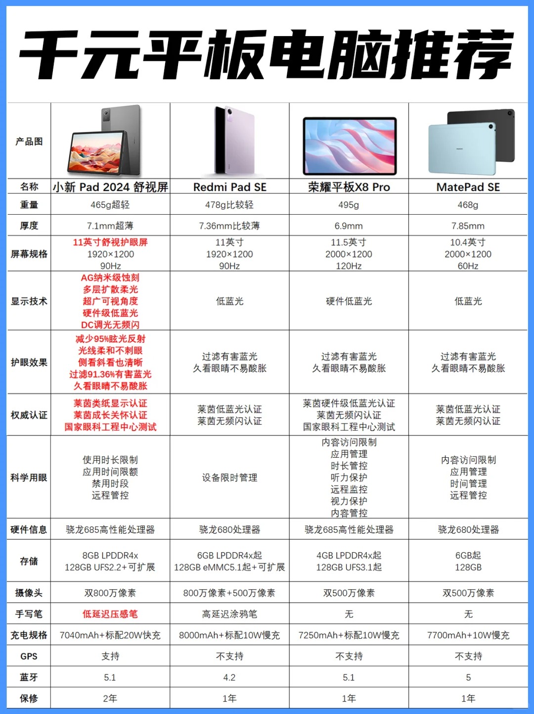 【秒懂知識庫】買平板電腦屏幕這么選高刷比高分辨率重要