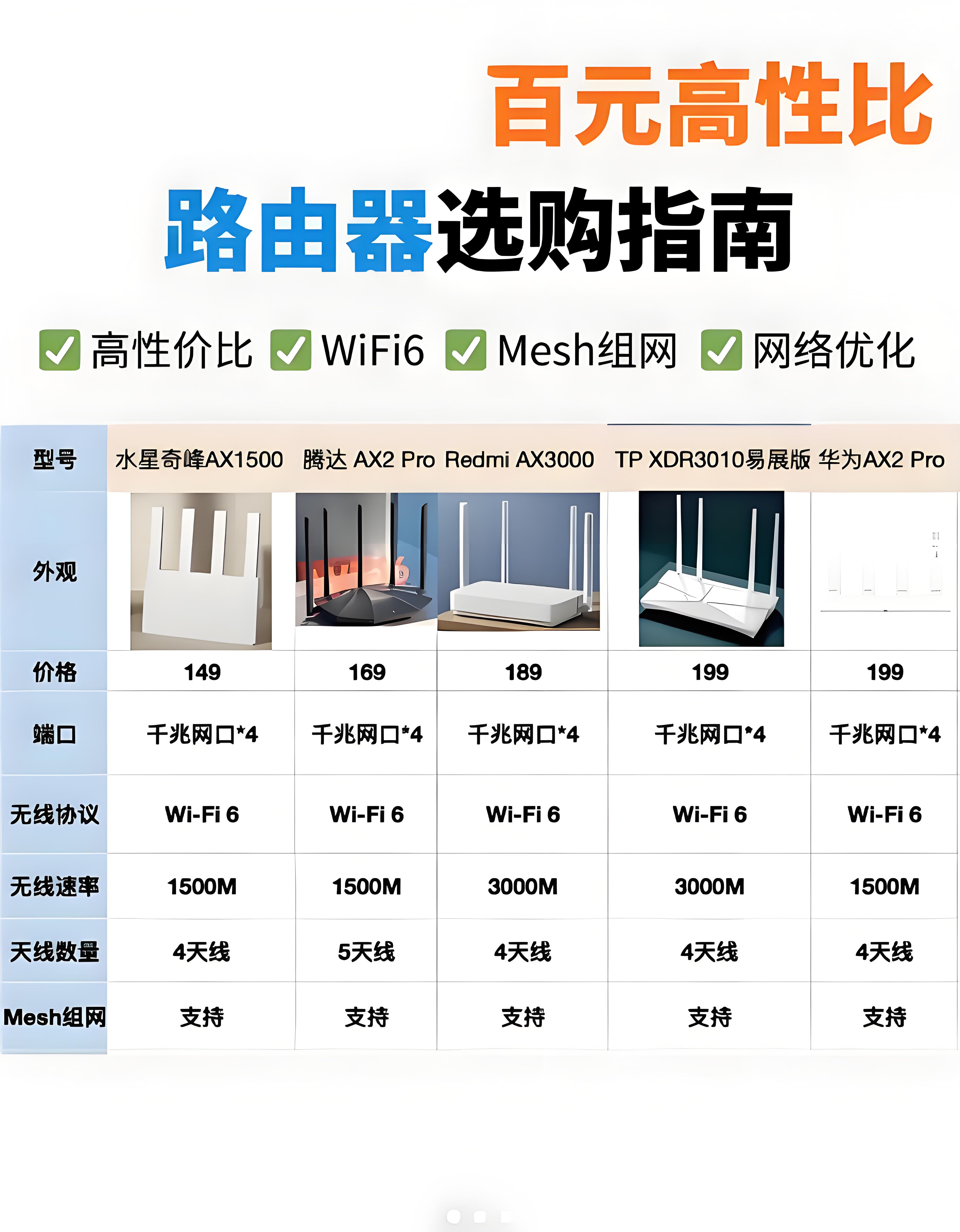 无线ap安装单价