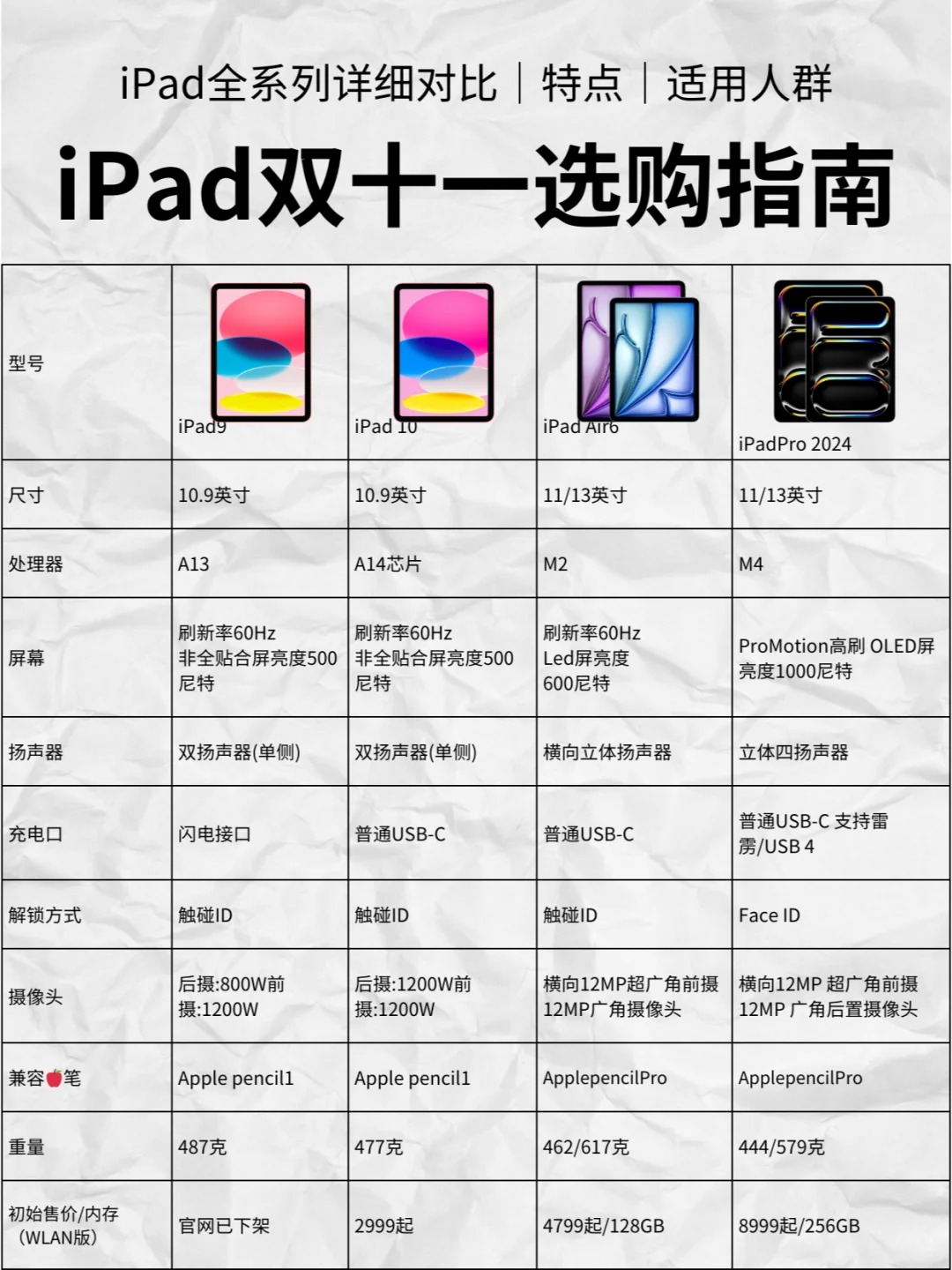 ipad最新款是什么型号(ipad最新款是什么型号2024)