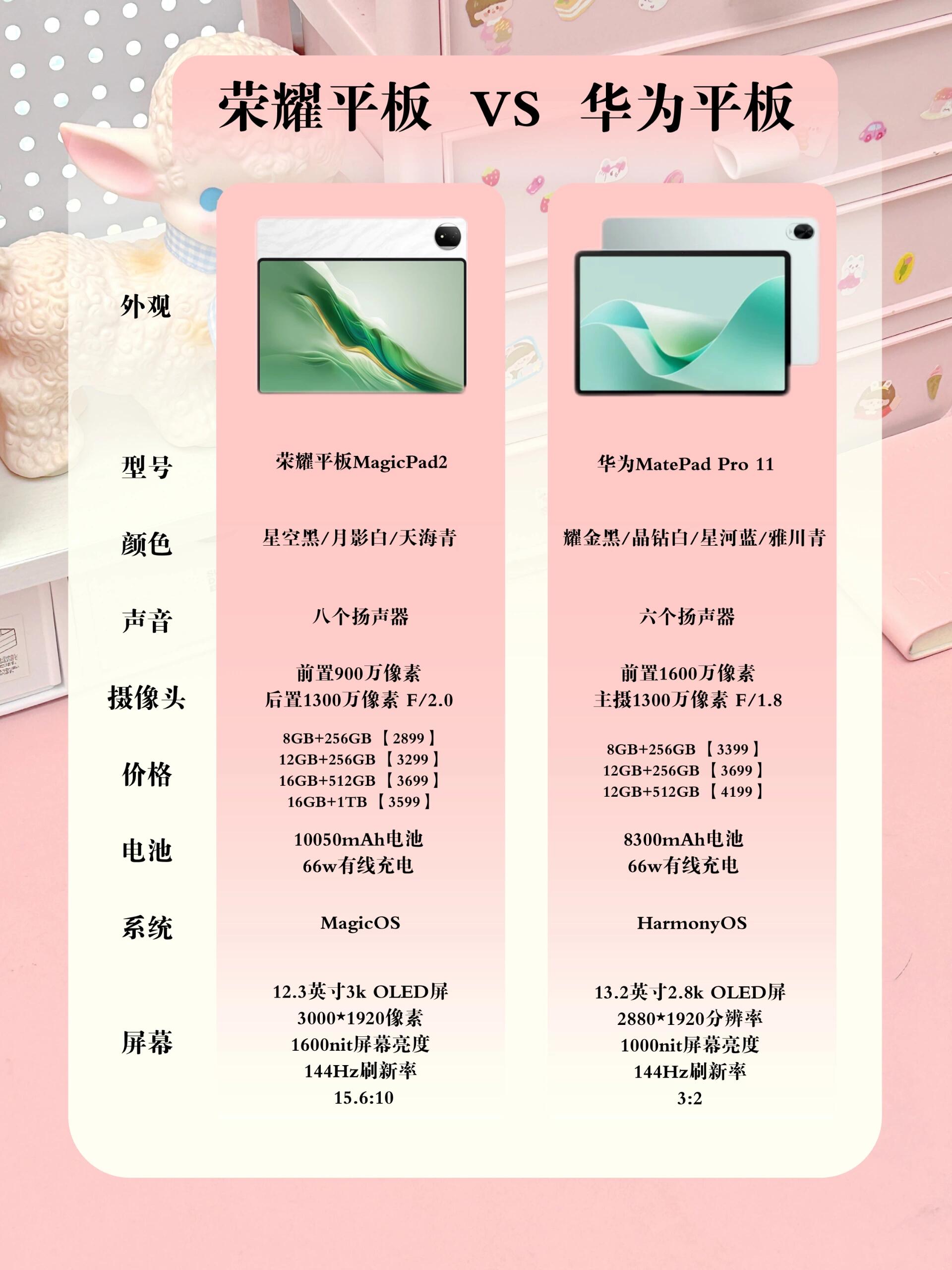 刷剧和网课的平板推荐(刷剧和网课的平板推荐哪个好)
