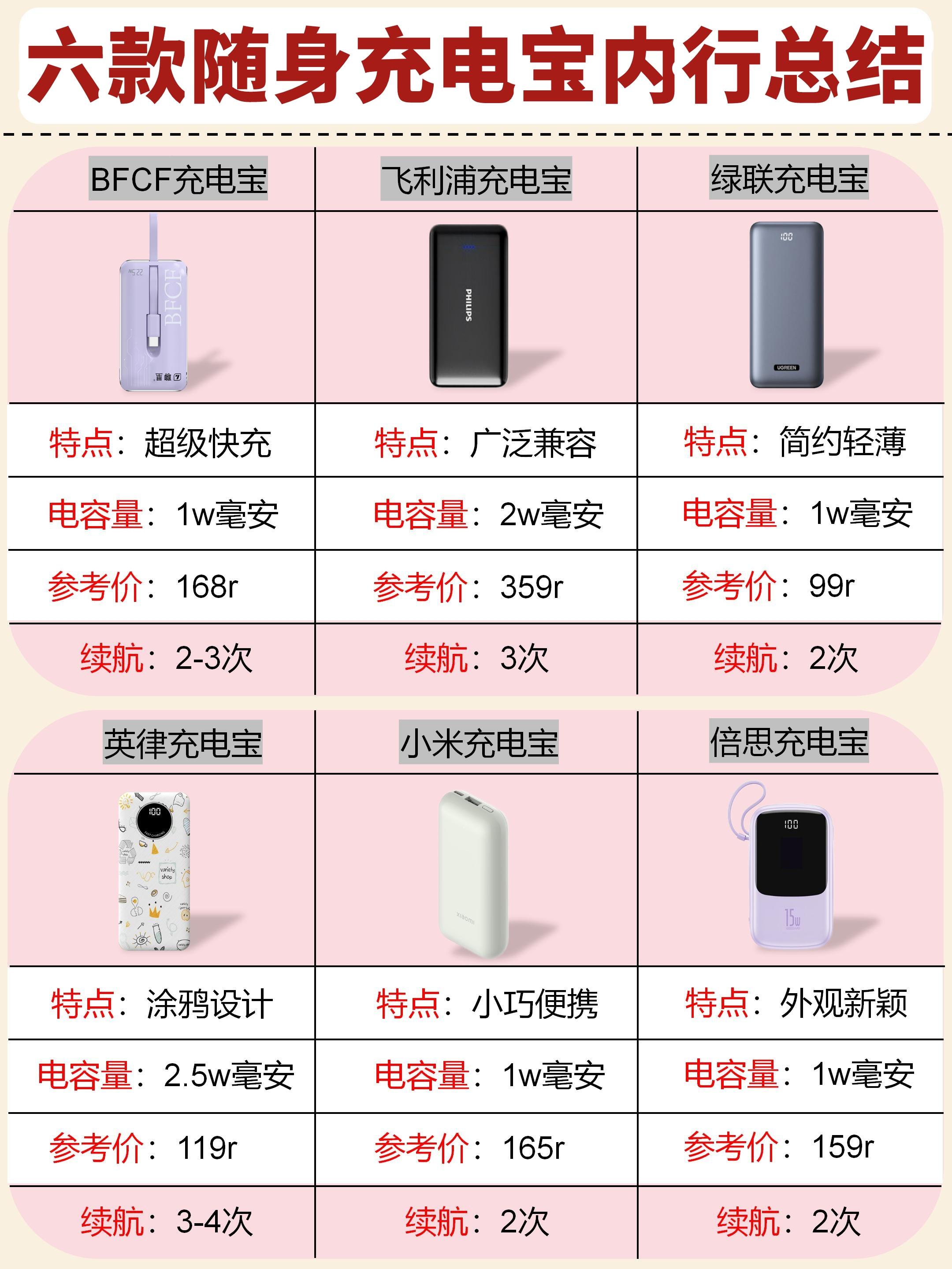 咻电充电宝破解教程图片