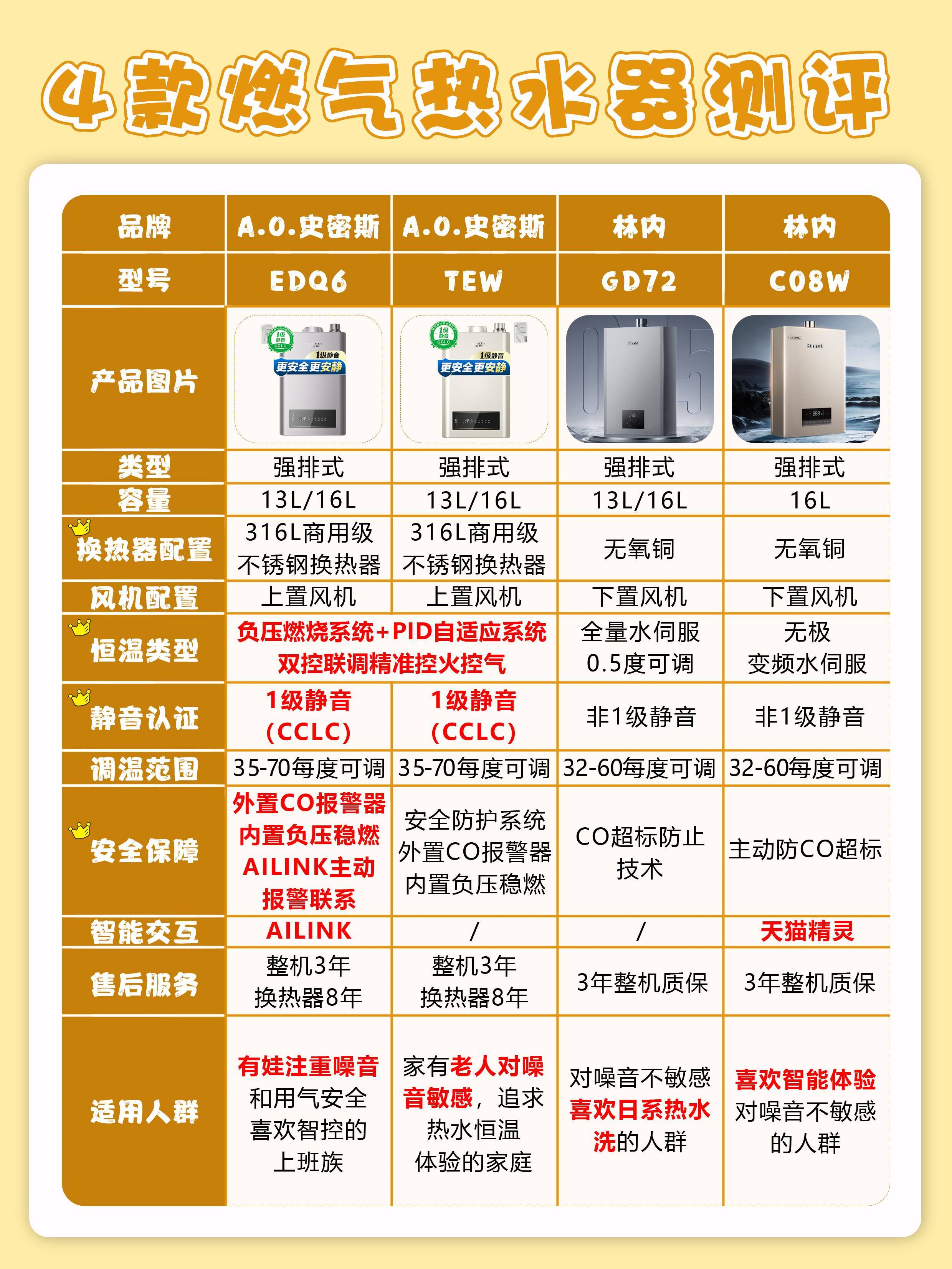 中国十大燃气热水器品牌排行榜(中国十大燃气热水器品牌排行榜图片)