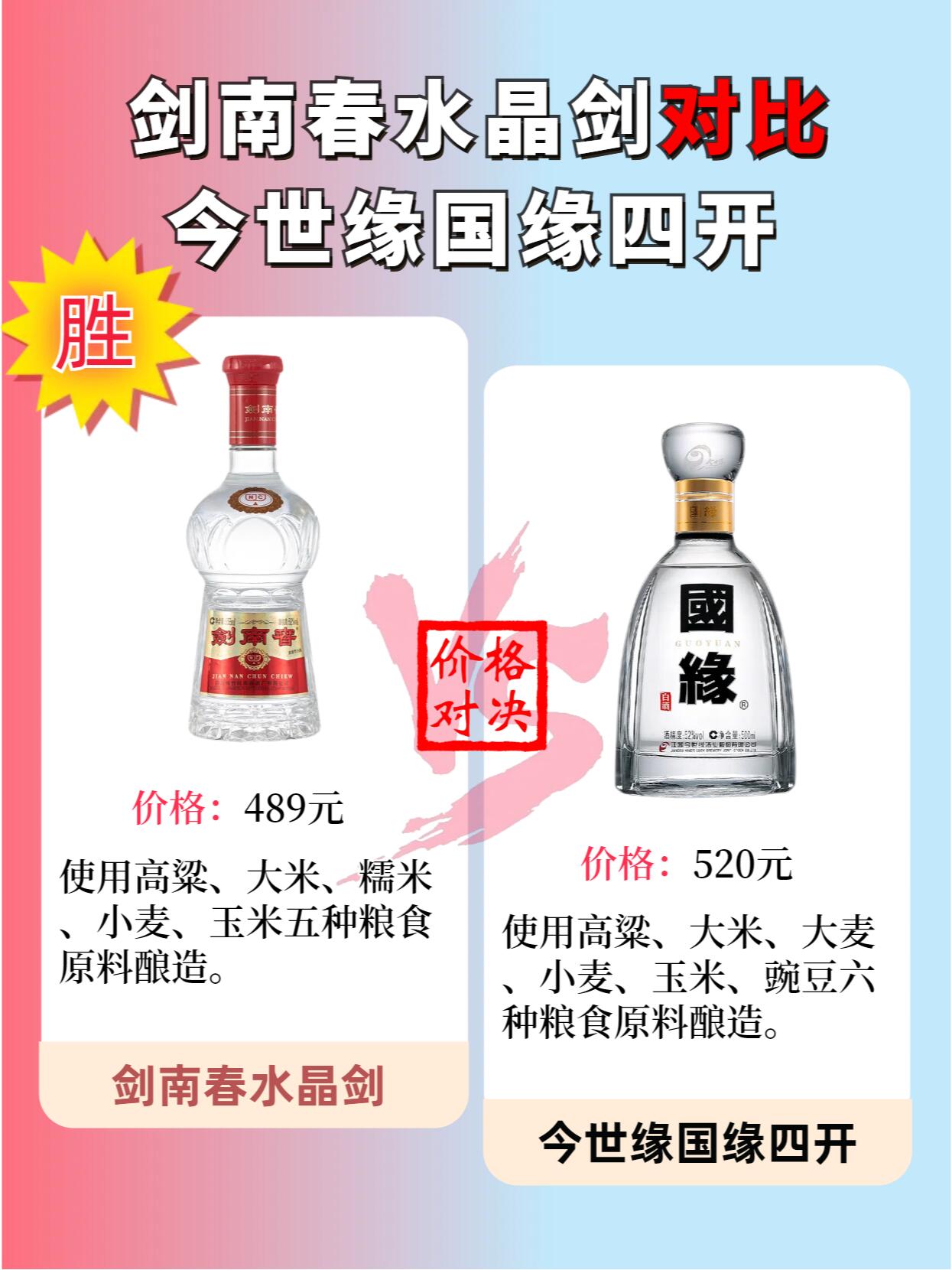 国缘白酒价格一览表，国缘白酒价格