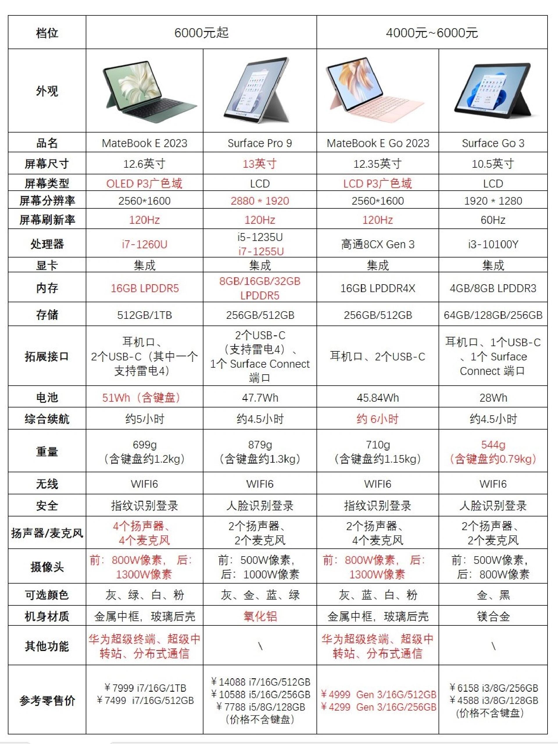 hey,平板爱好者们! 华为matepad系列,四款平板,四种体验!