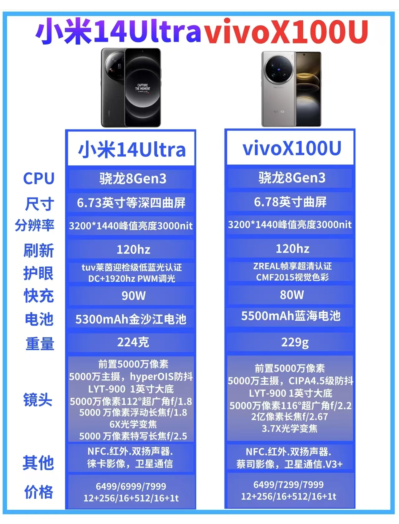 vivou1x和红米note9图片