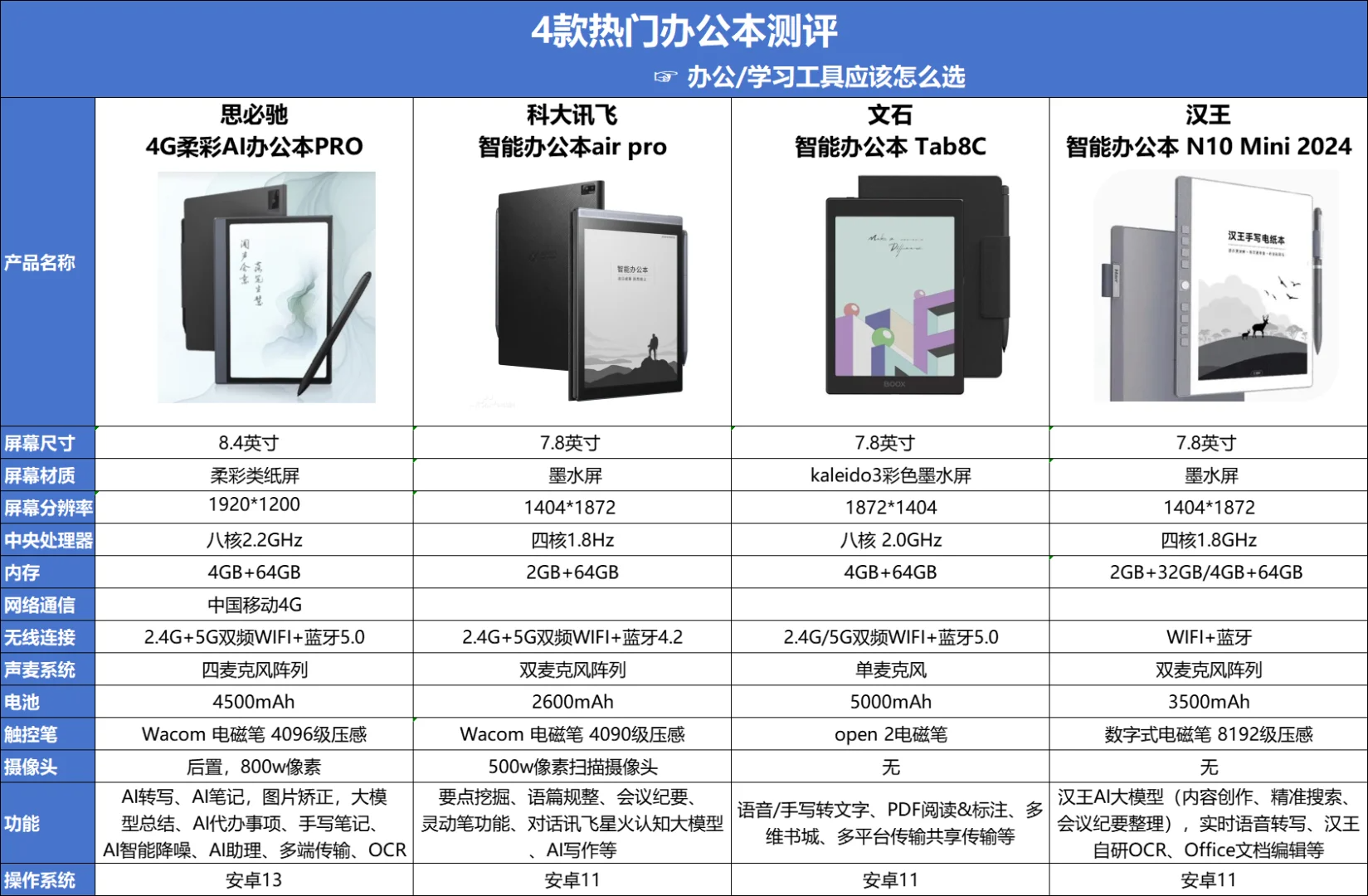 必应搜狗和百度有什么区别=百度搜索和必应搜索有何区别