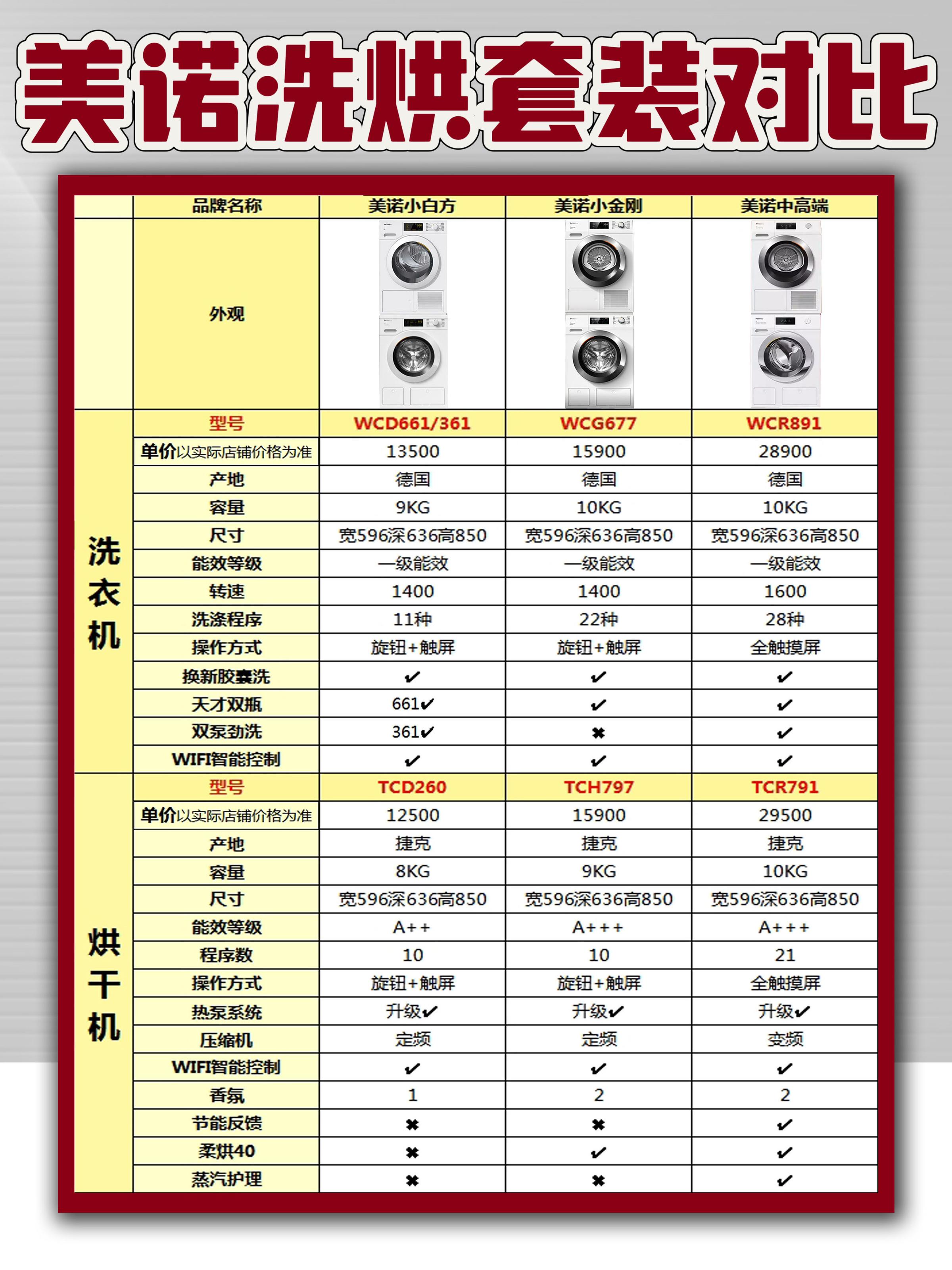 十大干洗机品牌排行榜(十大干洗机品牌排行榜最新) 十大干洗机品牌排行榜(十大干洗机品牌排行榜最新)