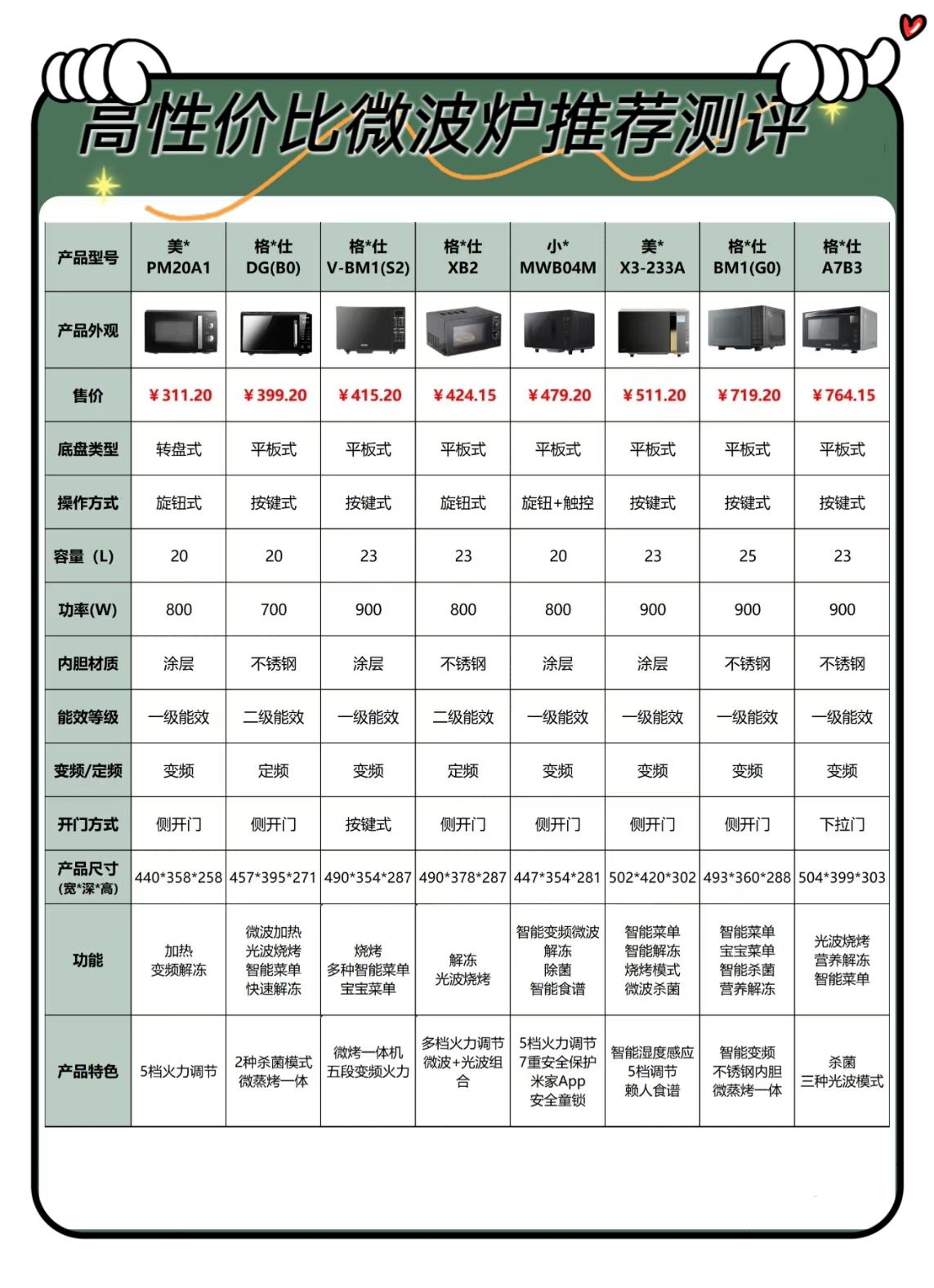 中国十大微波炉品牌排行榜(中国十大名牌微波炉排名) 中国十大微波炉品牌排行榜(中国十大名牌微波炉排名)