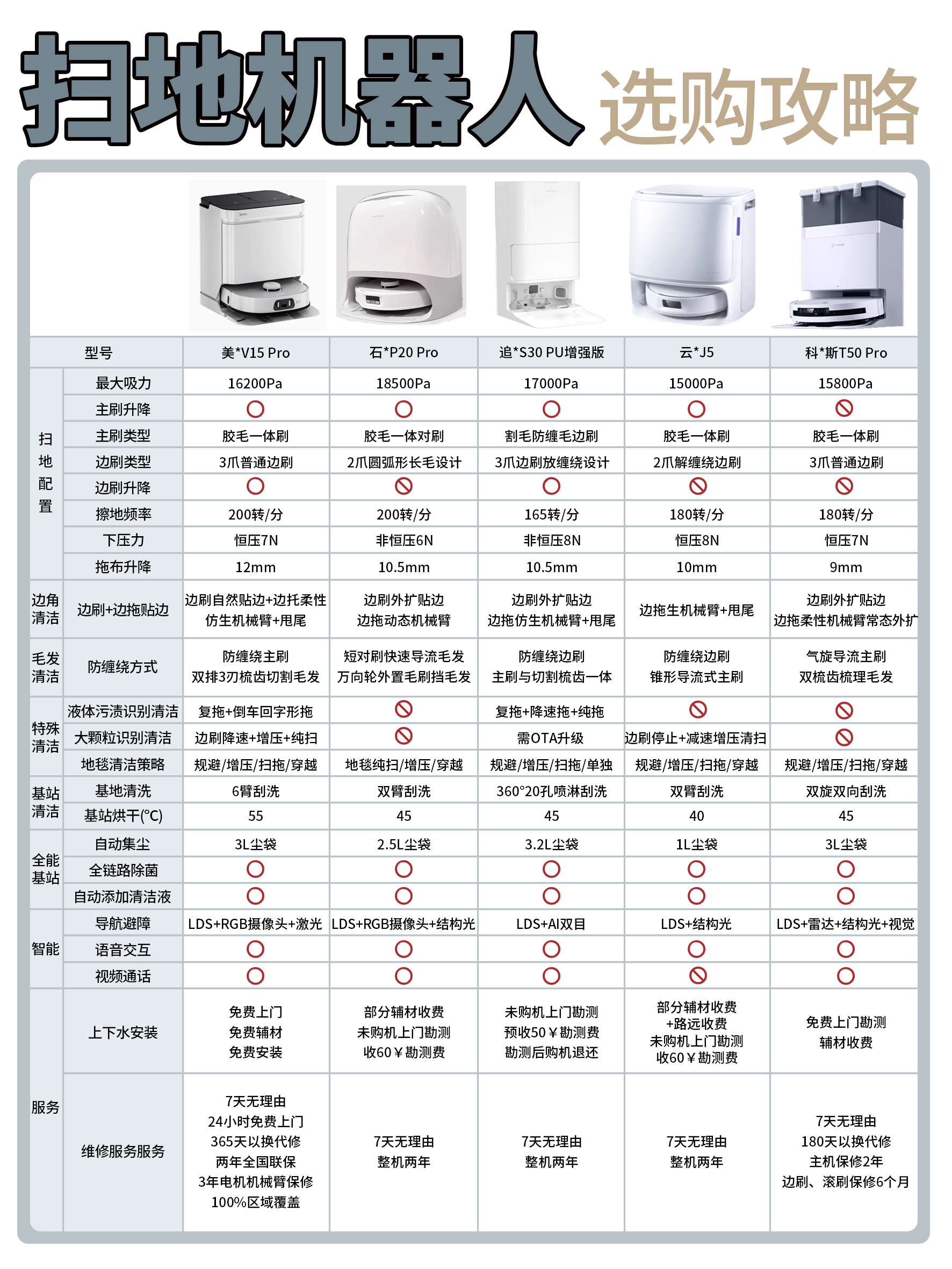 机器人中筛选出5款新年值得入手的好物,实测党亲身体验分享,家务神器