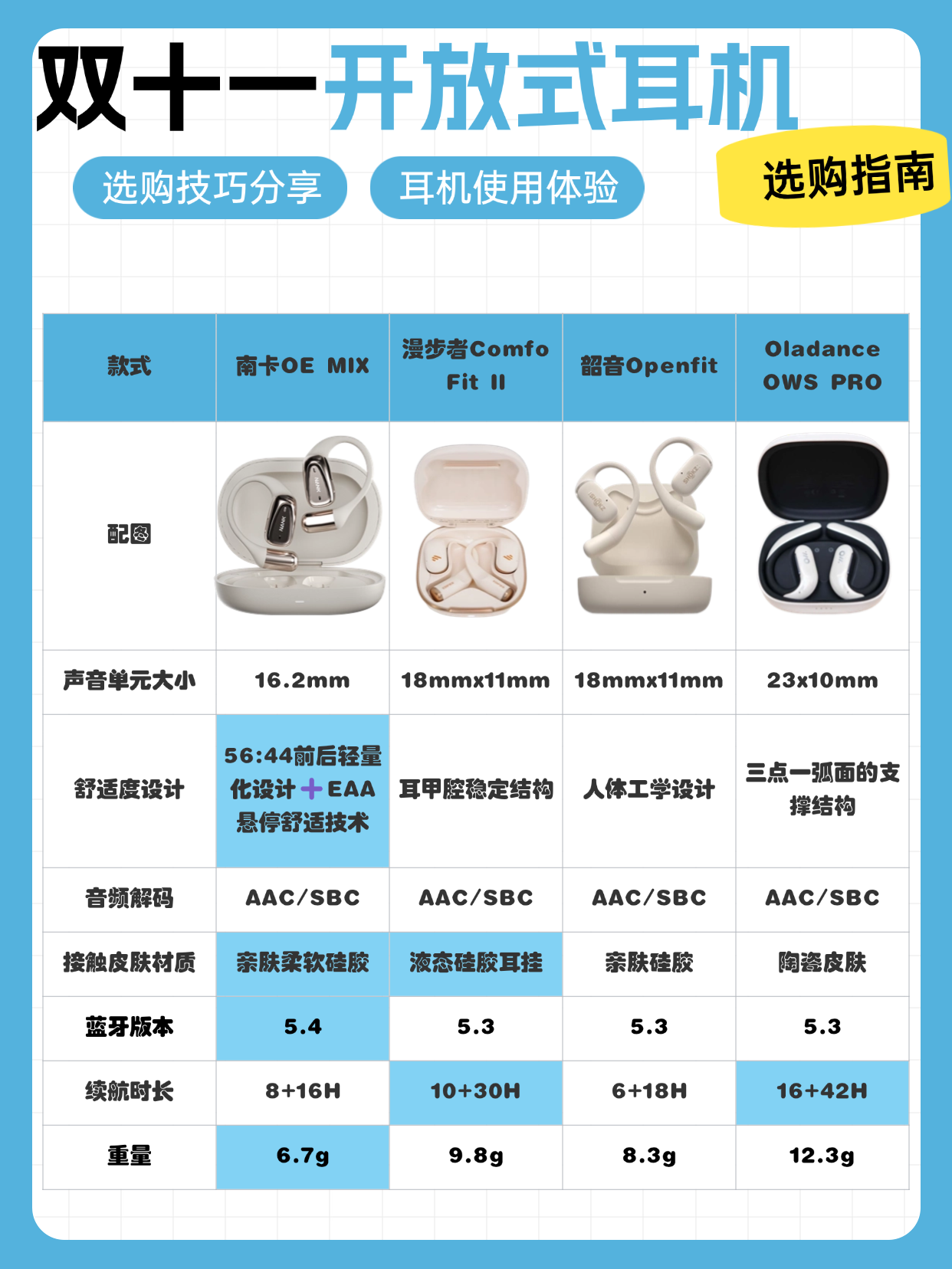 miniso所有耳机型号图片