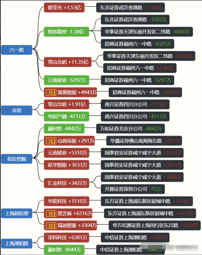 机构买入龙虎榜=机构买入龙虎榜是好事还是坏事