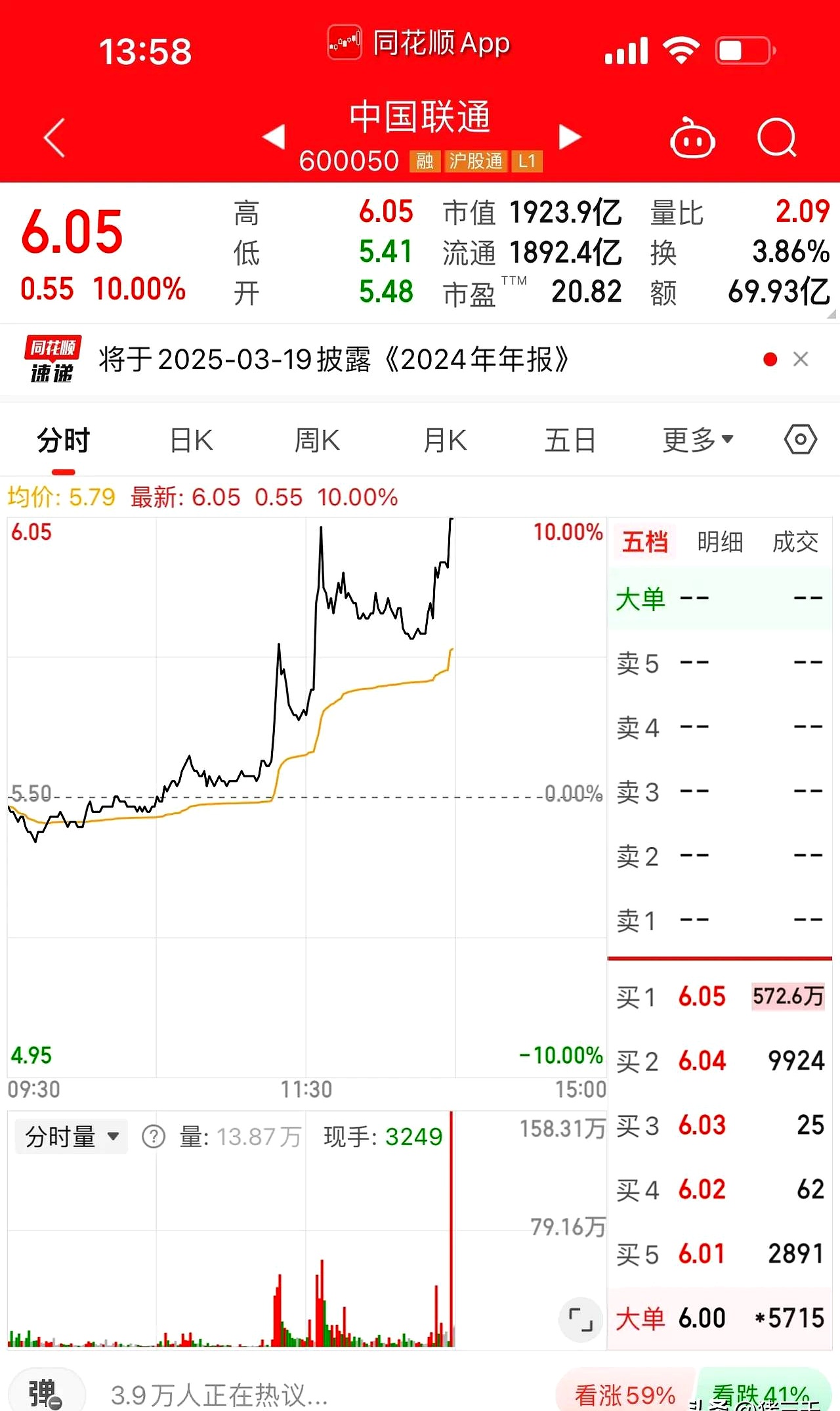 中国联通行情(中国联通 行情)