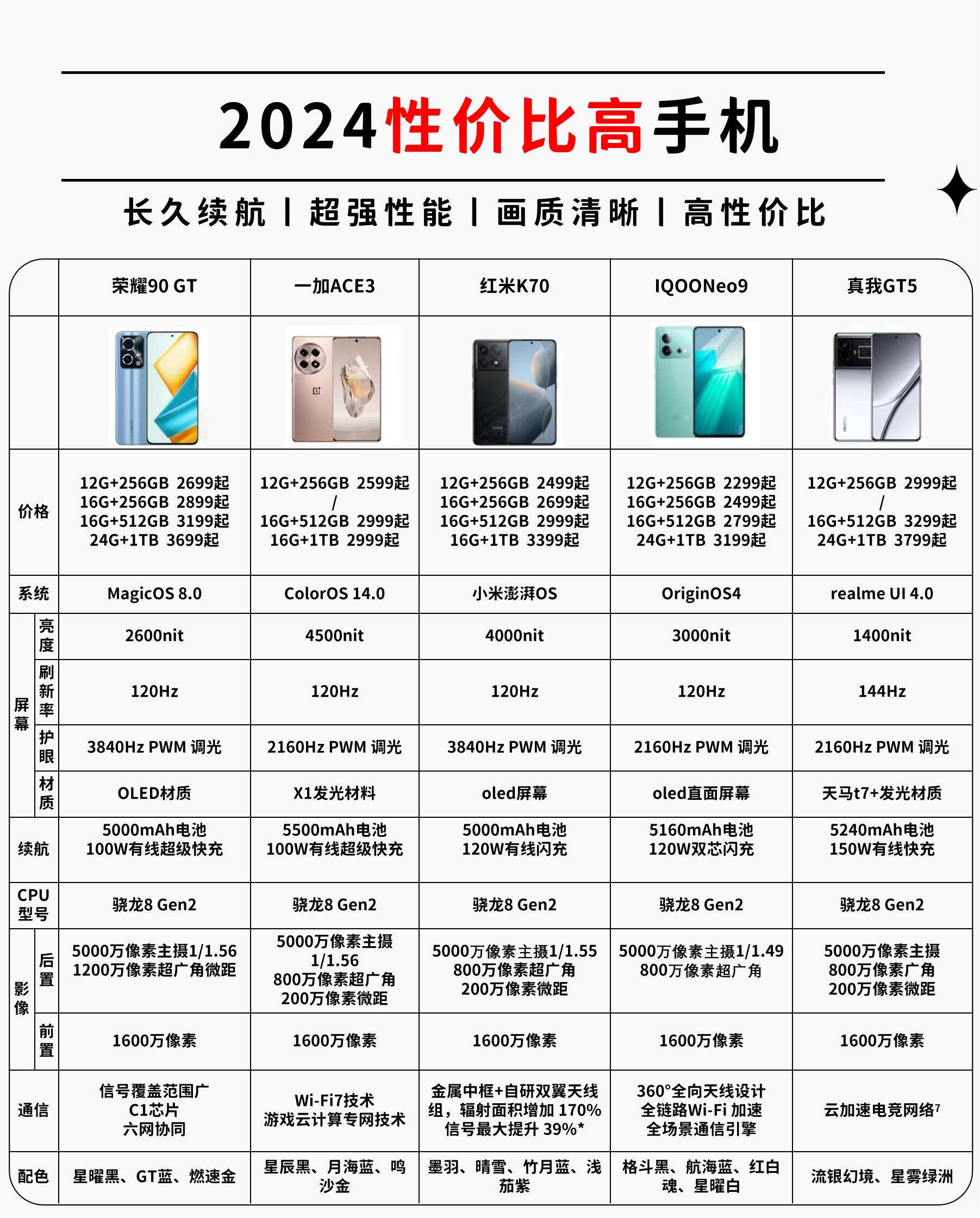 怎么看手机什么型号(自己手机型号在哪里看)