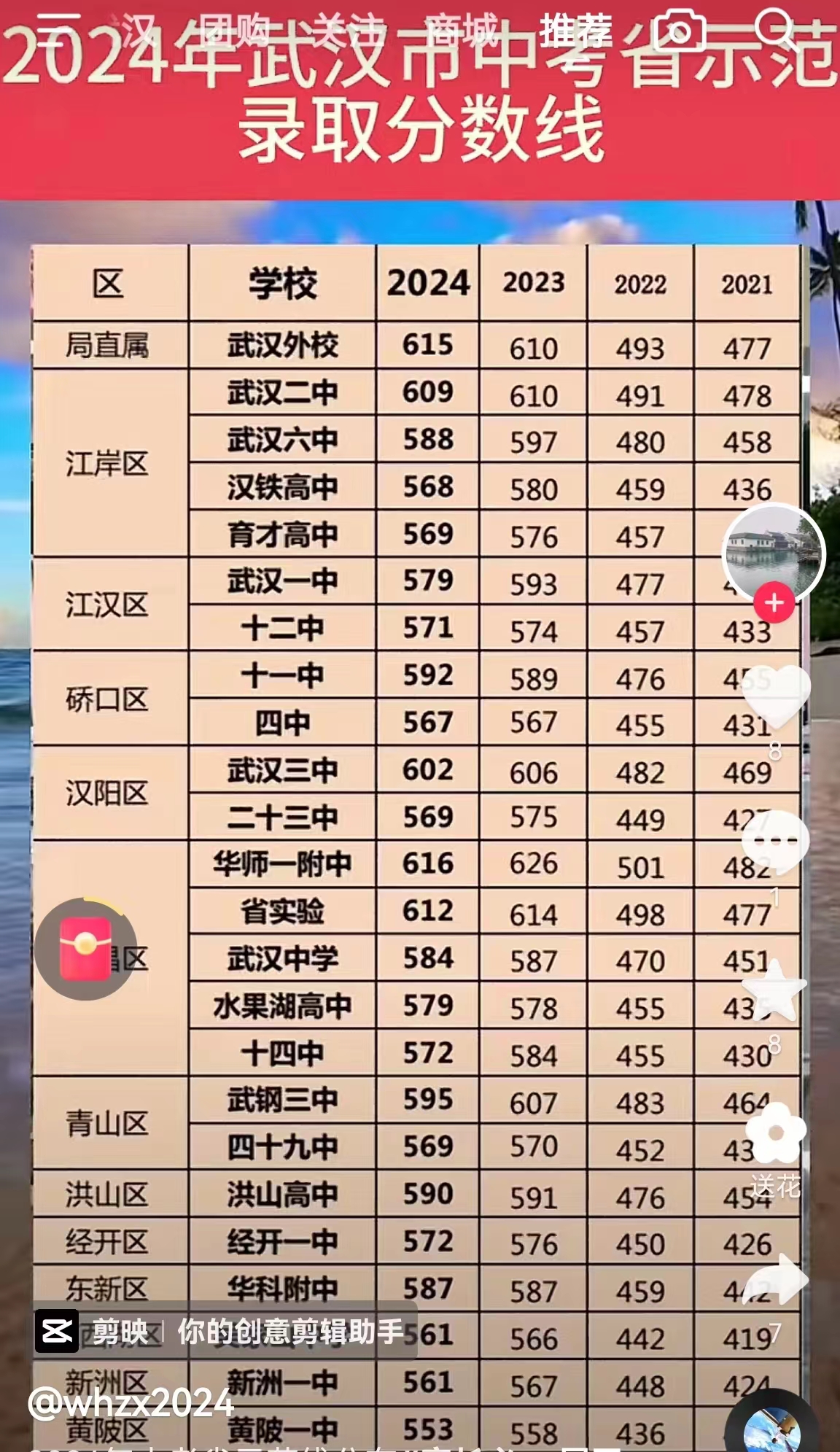 武汉今年中考难度加大,一些重点高中录取分数线不降反升,学生竞争太