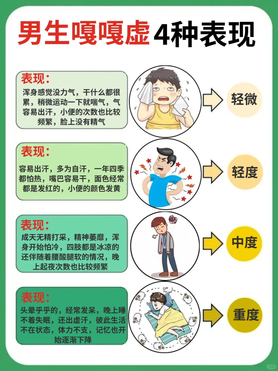 肾不好肾虚有哪些症状(肾不好肾虚有哪些症状表现)