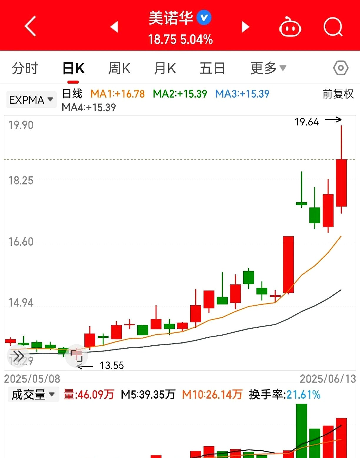 华信国际400076行情财经须知