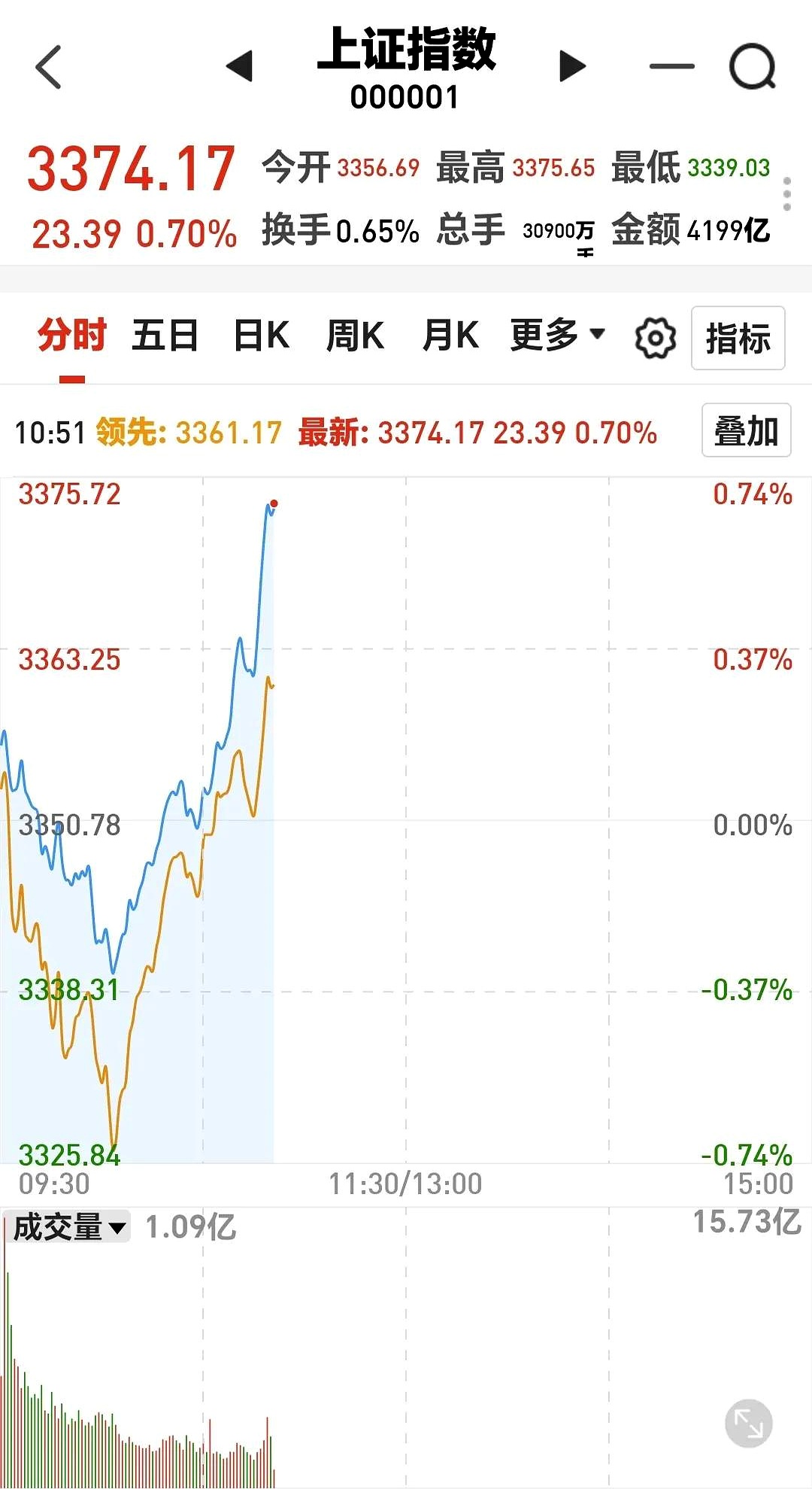 同济科技股票最新消息财经须知