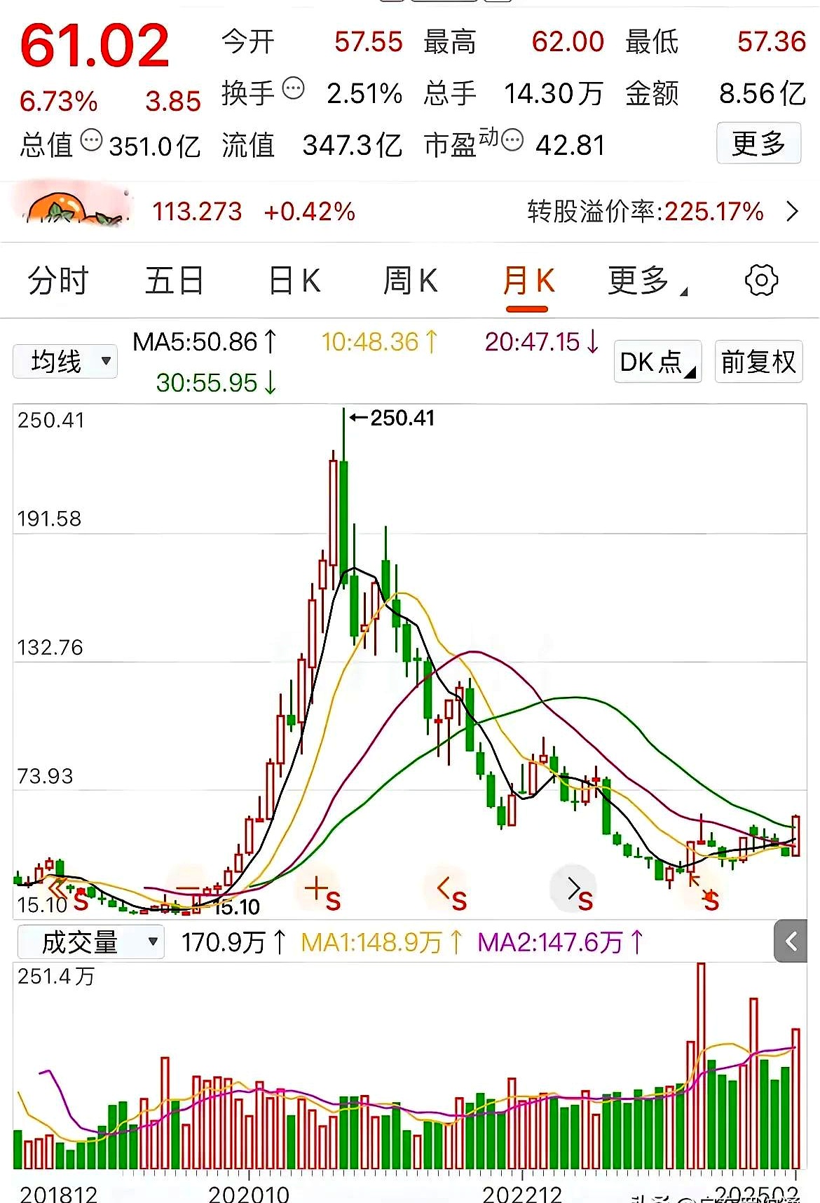 股票中什么叫火箭发射(股票火箭发射是怎样形成的)