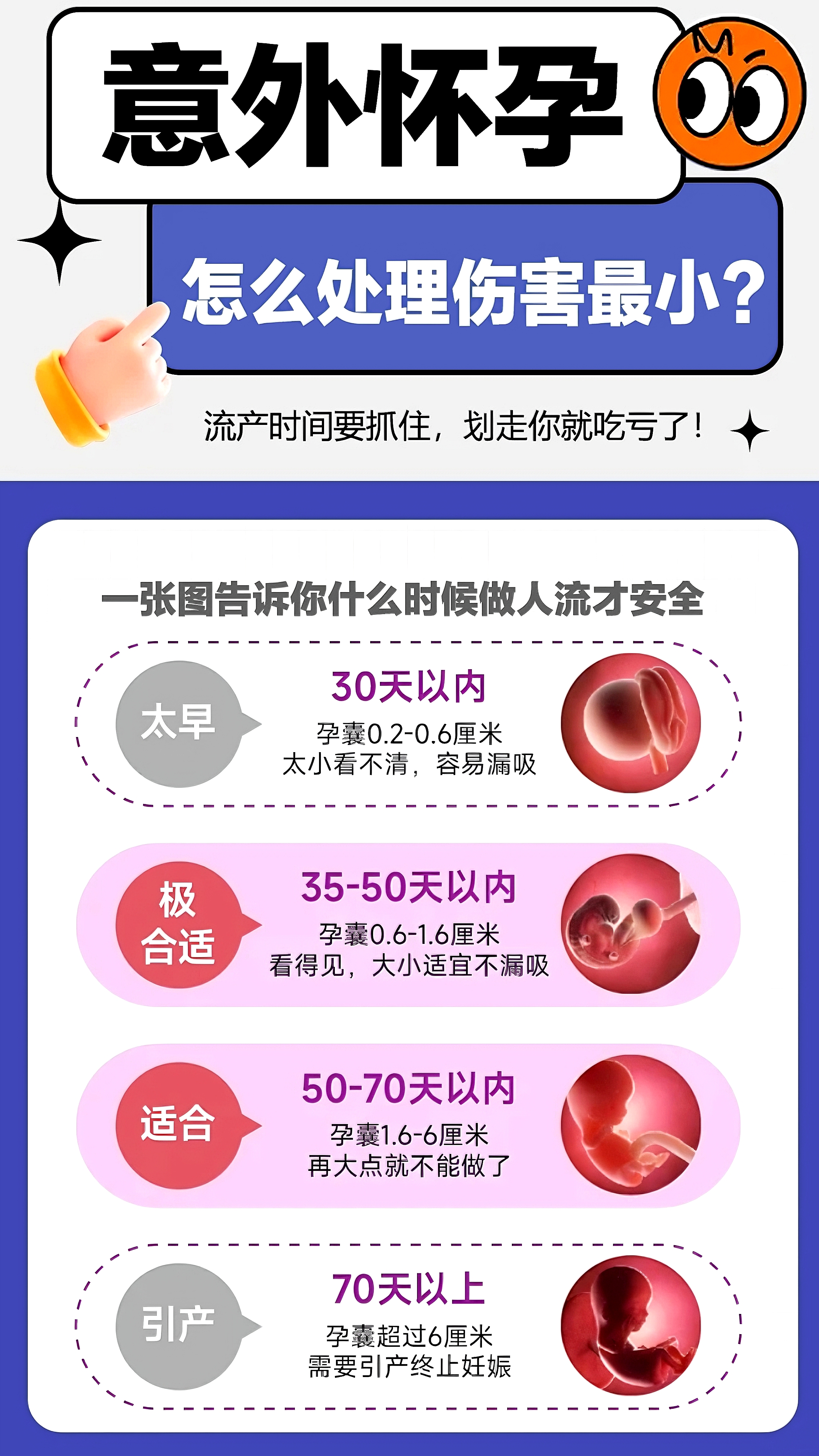 为什么要促排 为什么要促排