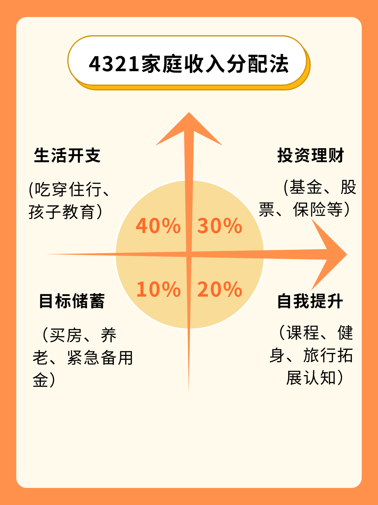 你是怎么故杖胗胫С龌平 比例家庭消费分配家庭收入分配第一讲萌 