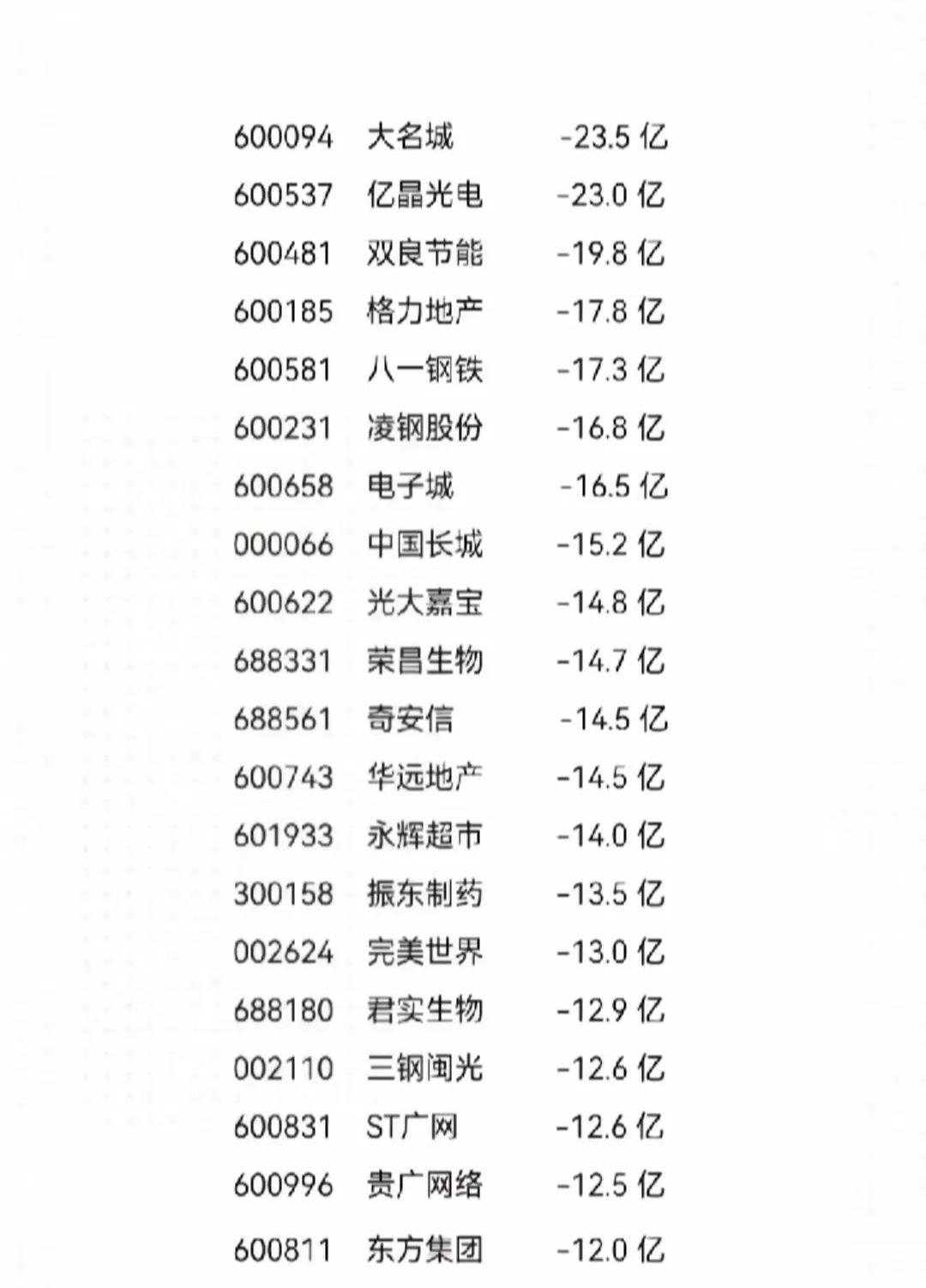 日产2024财年现巨额亏损 宣布将裁员2万人