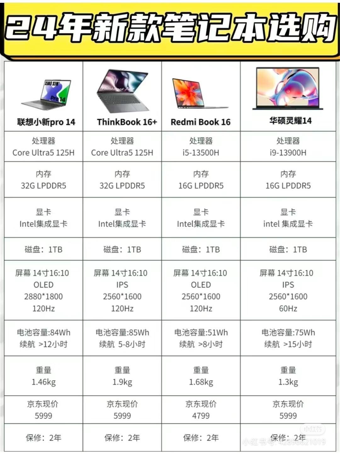 笔记本电脑最高配置参数-硬件新闻，笔记本电脑最高配置是什么配置2021