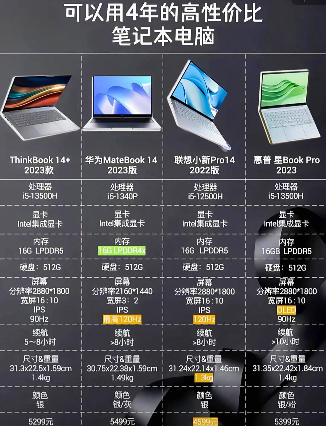 笔记本新品购买推荐知乎 笔记本新品购买推荐知乎