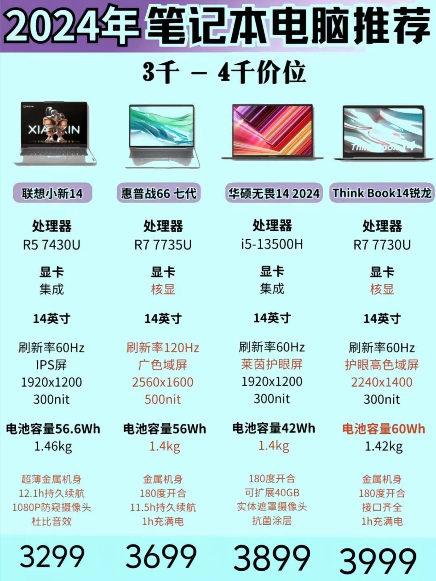 笔记本最高配置，笔记本最高配置排行榜