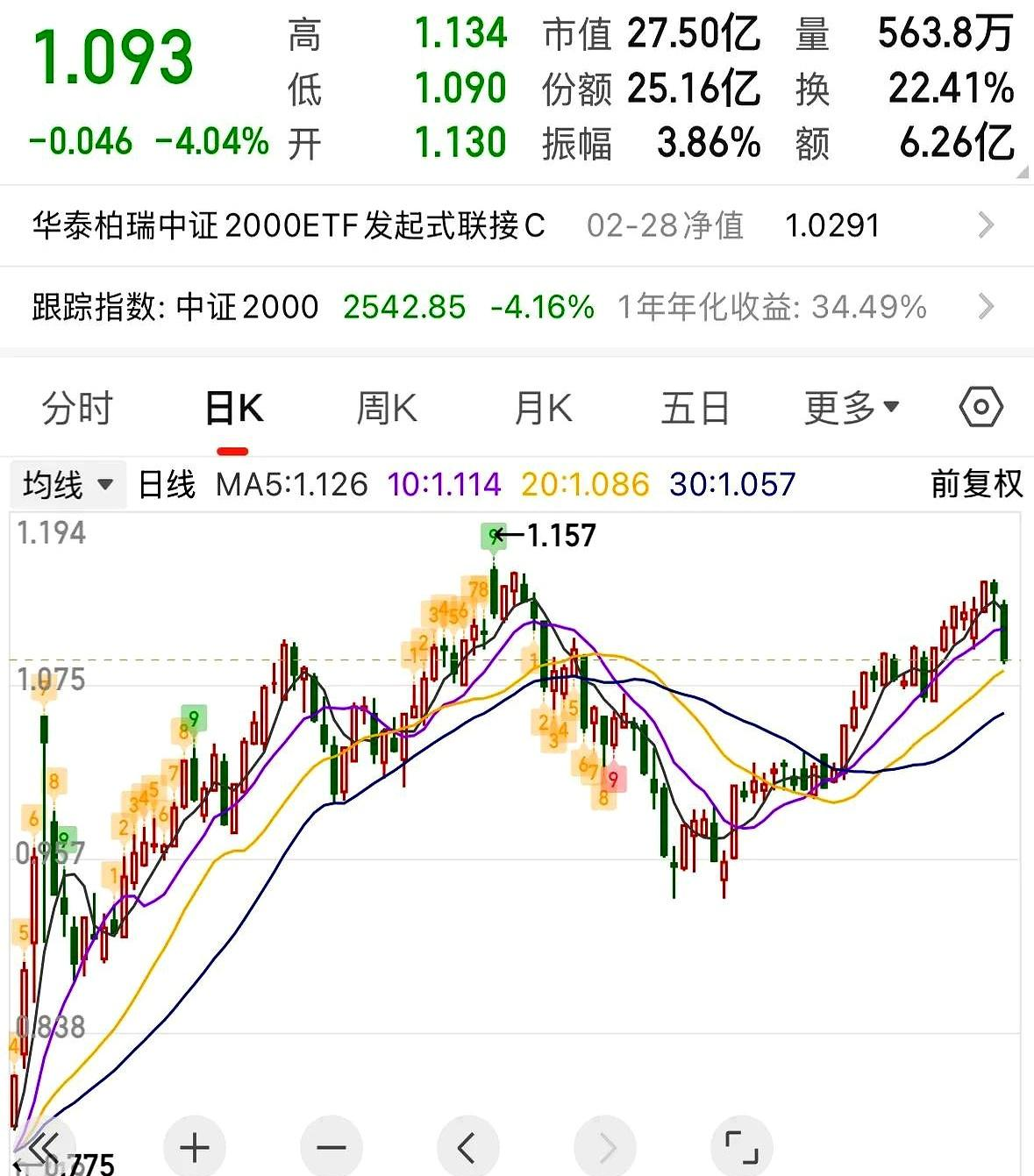 中铁二局股票分析数据