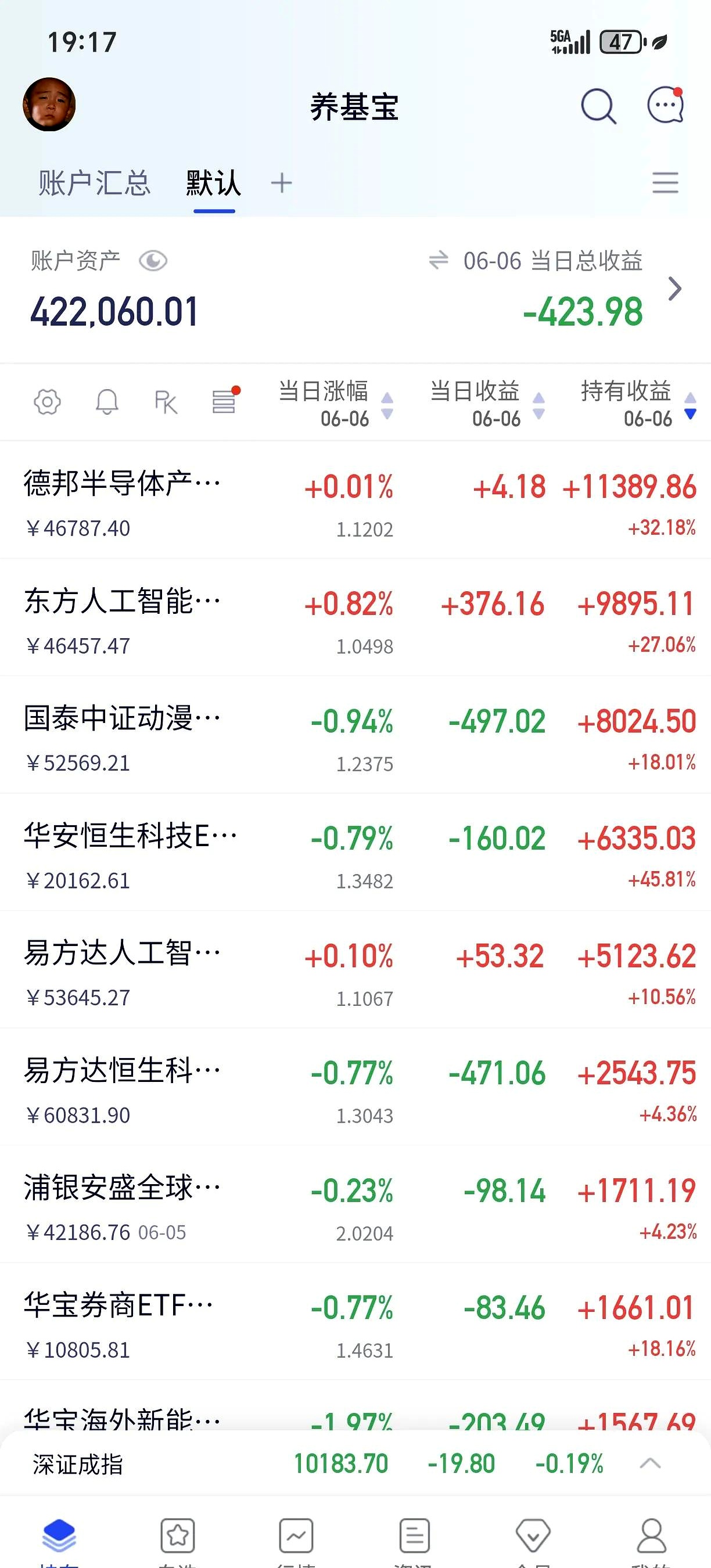 000100股票行情预测分析