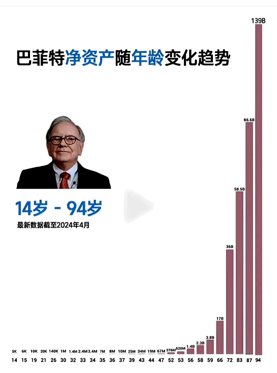 财富曲线巴菲特复利巴菲特财富增长曲线图巴菲特资金增长图巴菲特资产