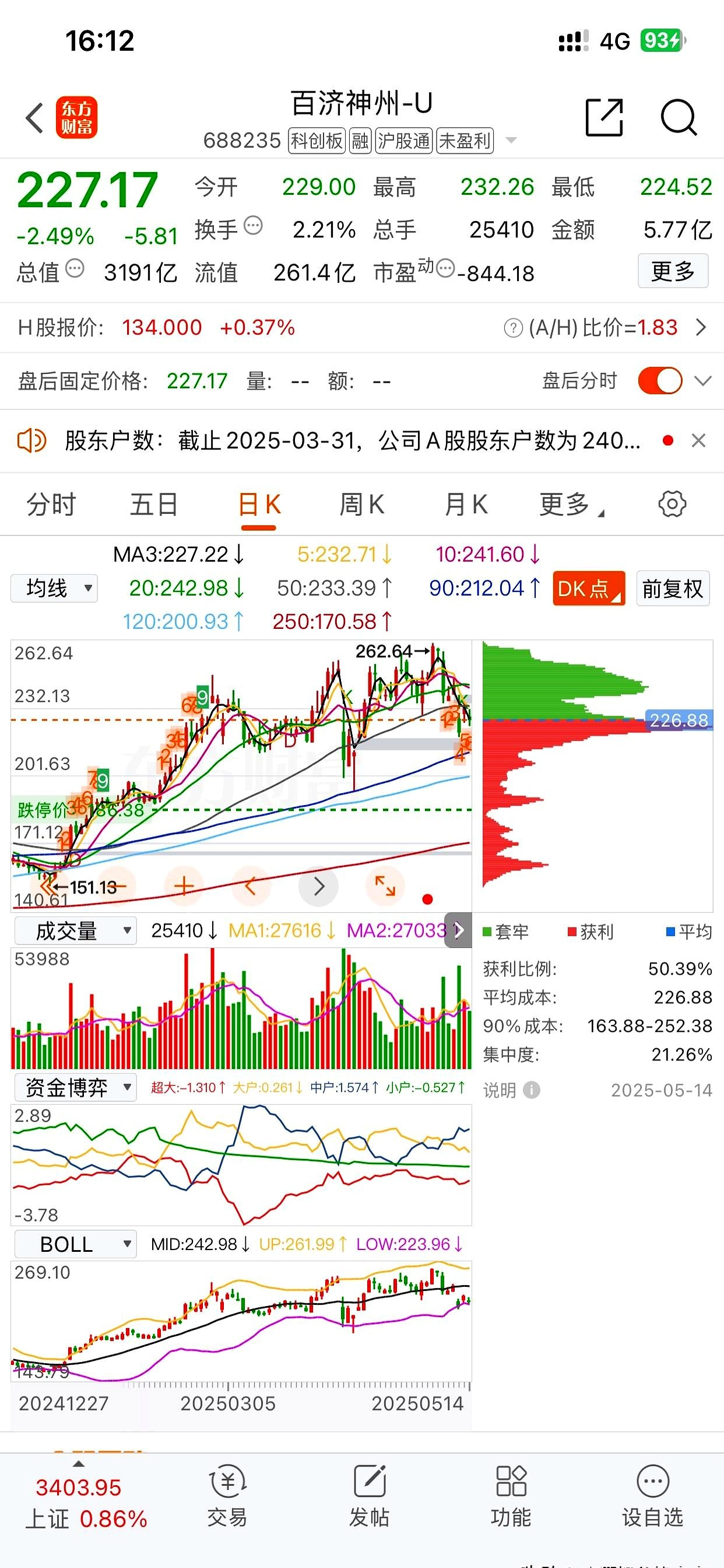 时代万恒股票分析