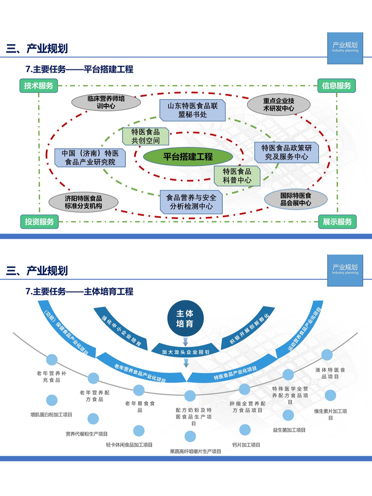 城镇规划，城市发展的灵魂