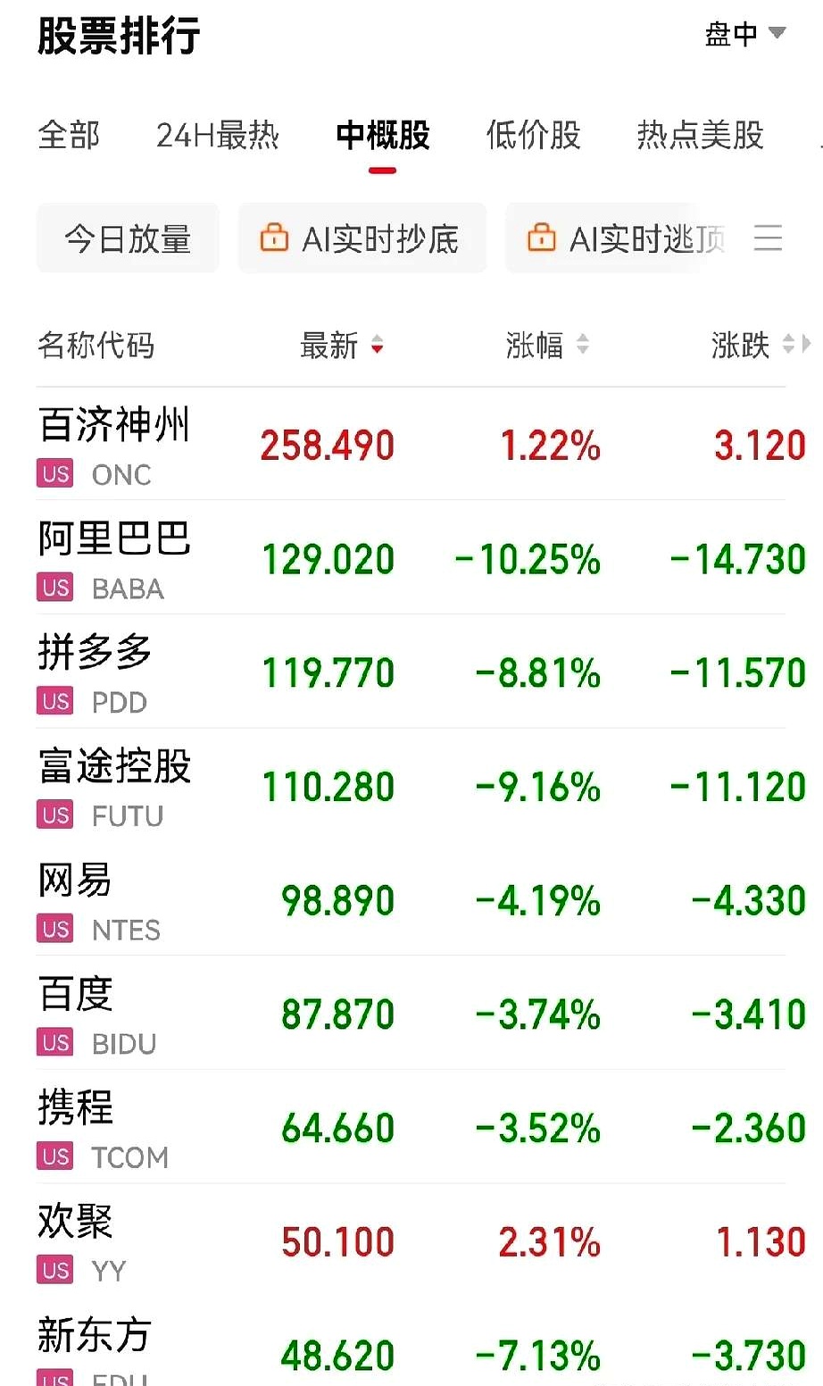 啥叫中概股(啥叫中概股三哥)