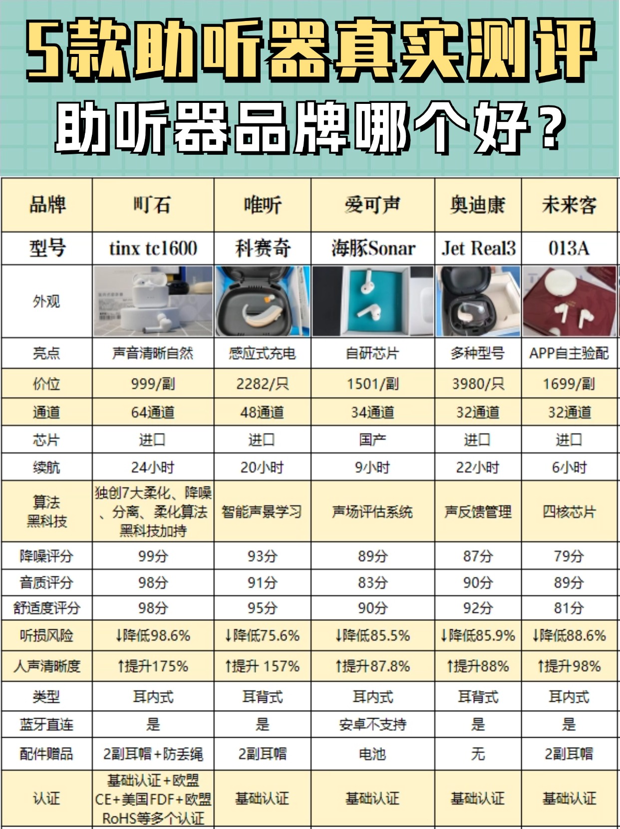 电话变声器哪个好用点 电话变声器哪个好用点