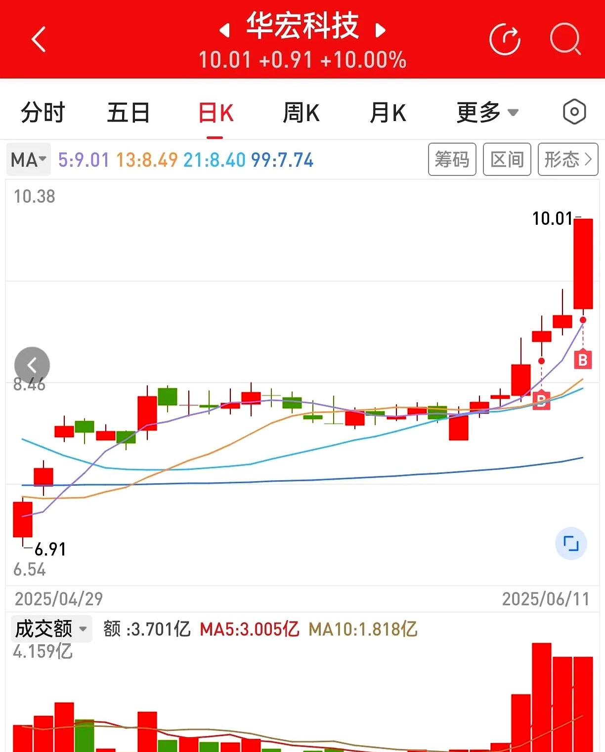 华谊集团股票行情