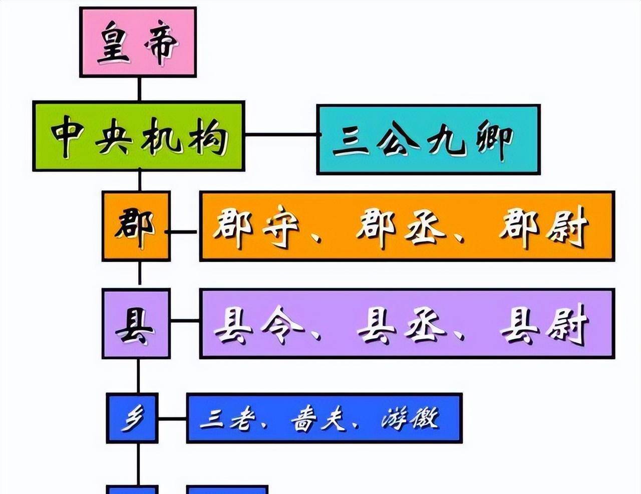 秦始皇,中国历史上首位完成大一统的关键人物,他的雄才大略和政治改革